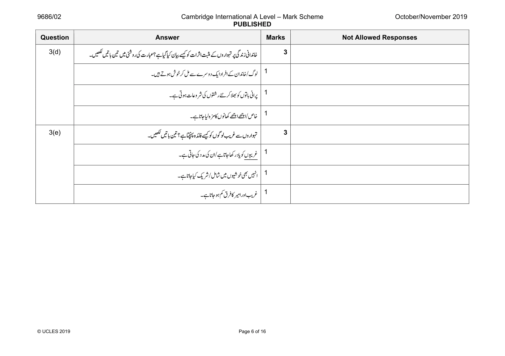 Mark scheme, page 6 of 16