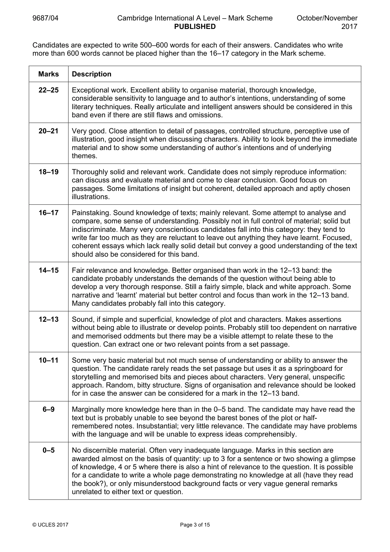 Mark scheme, page 3 of 15