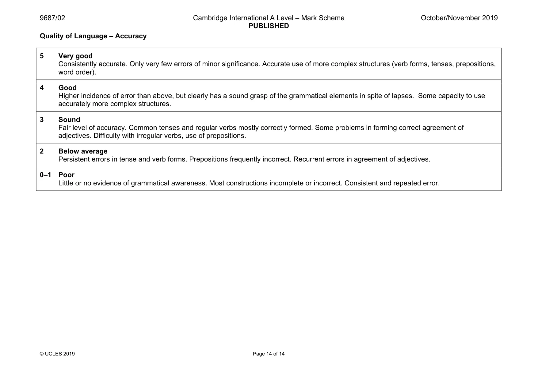 Mark scheme, page 14 of 14