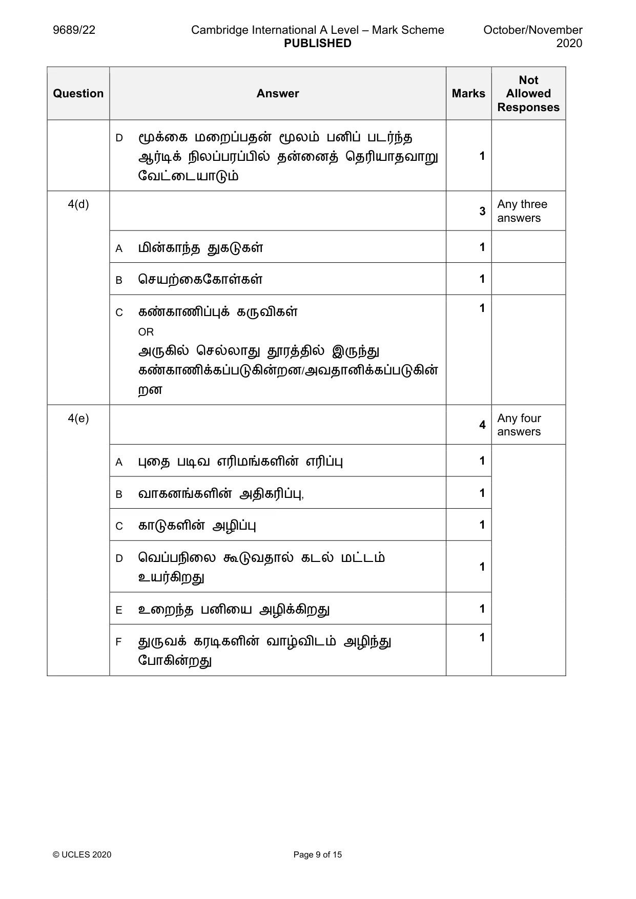 Mark scheme, page 9 of 15