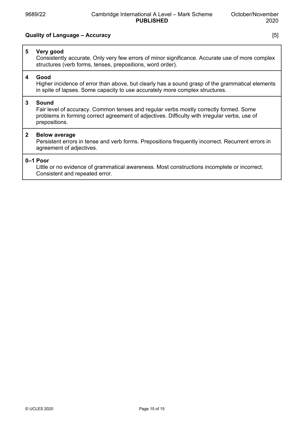 Mark scheme, page 15 of 15