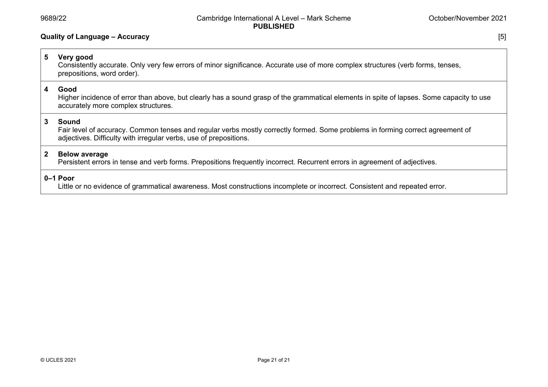 Mark scheme, page 21 of 21