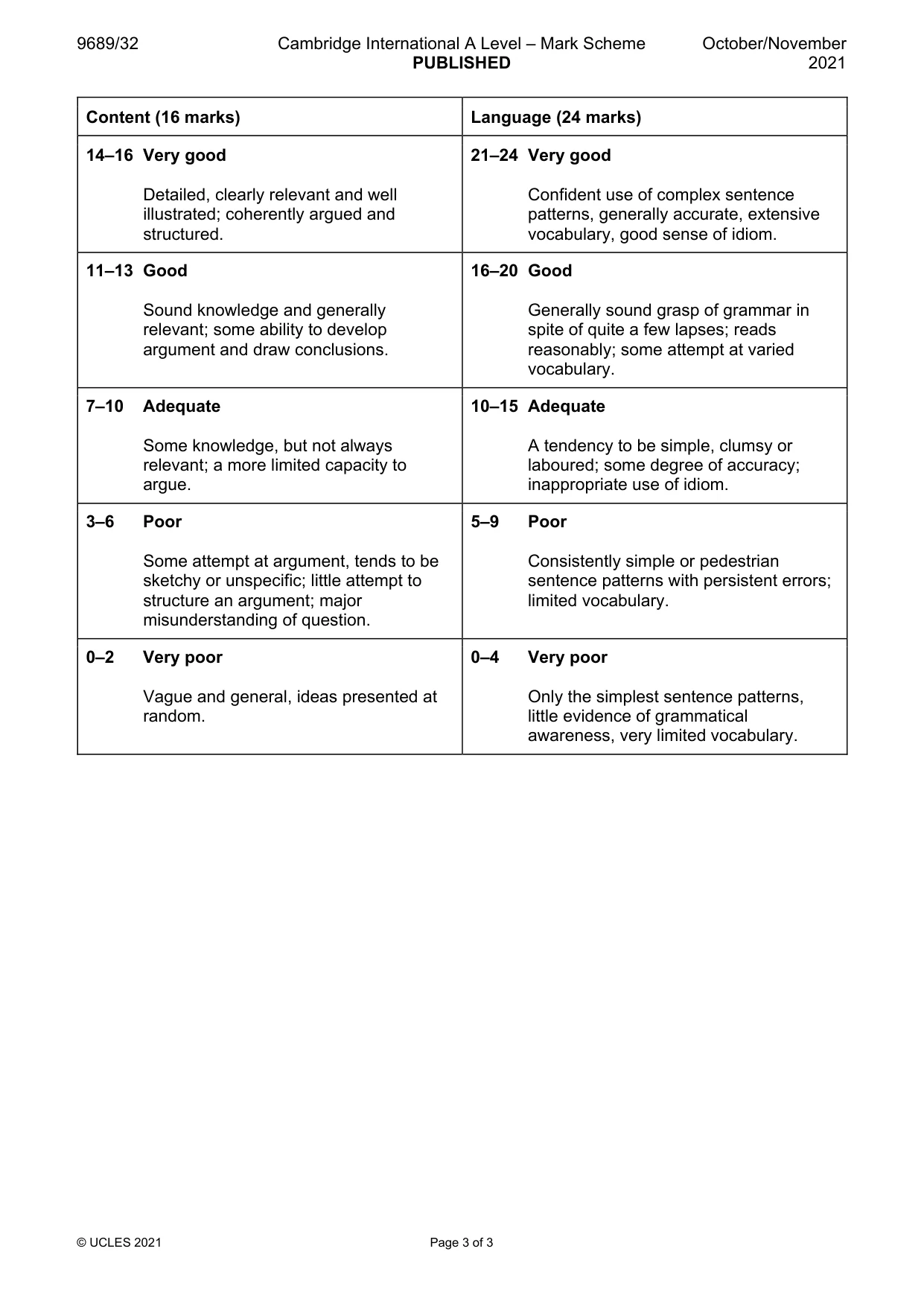 Mark scheme, page 3 of 3