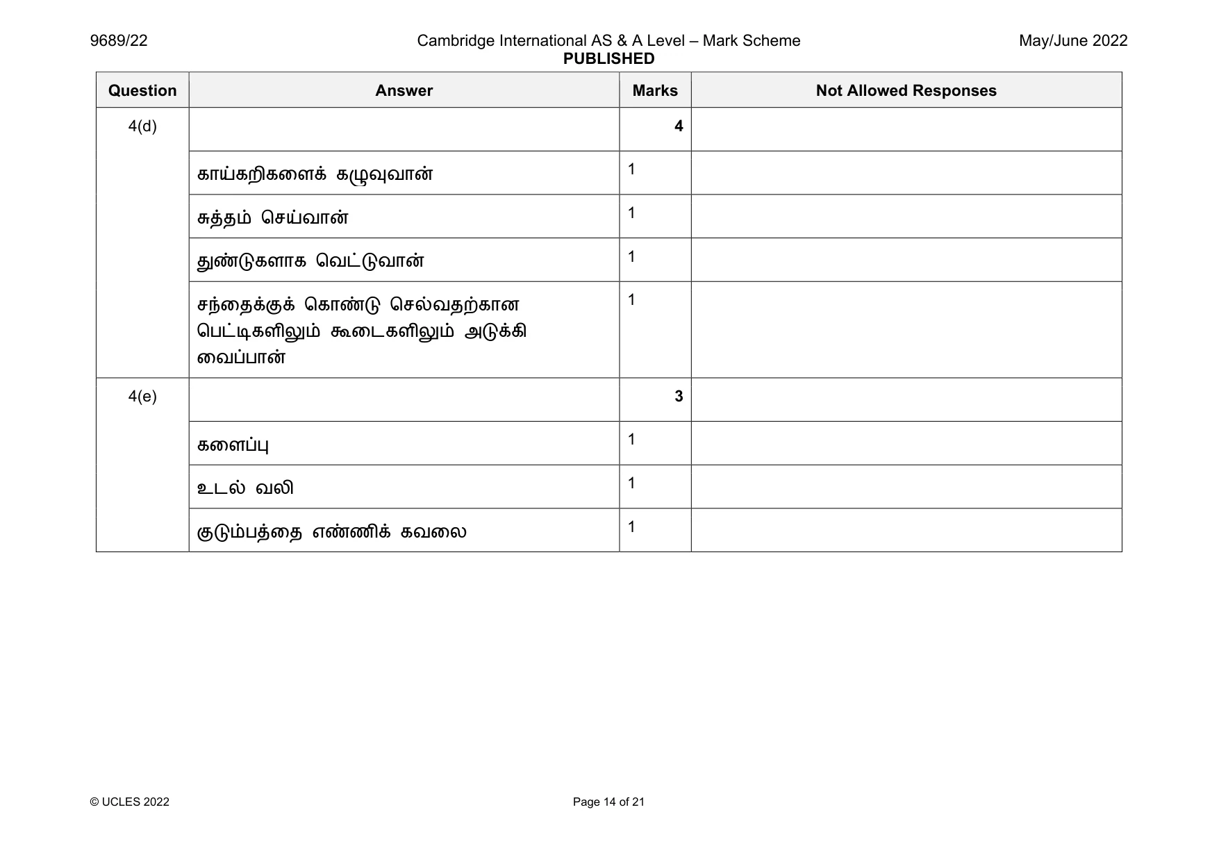 Mark scheme, page 14 of 21