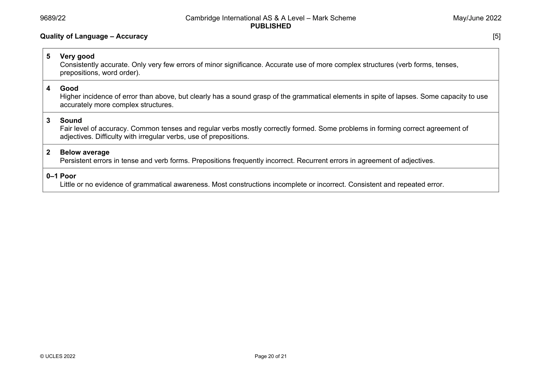 Mark scheme, page 20 of 21