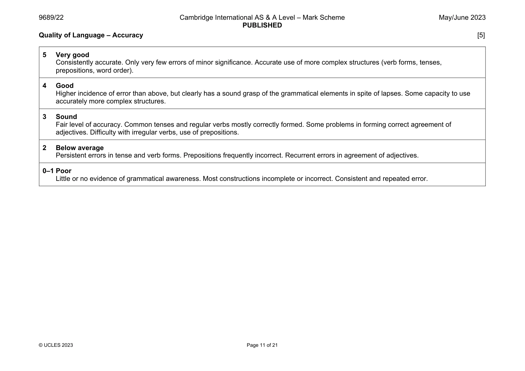 Mark scheme, page 11 of 21