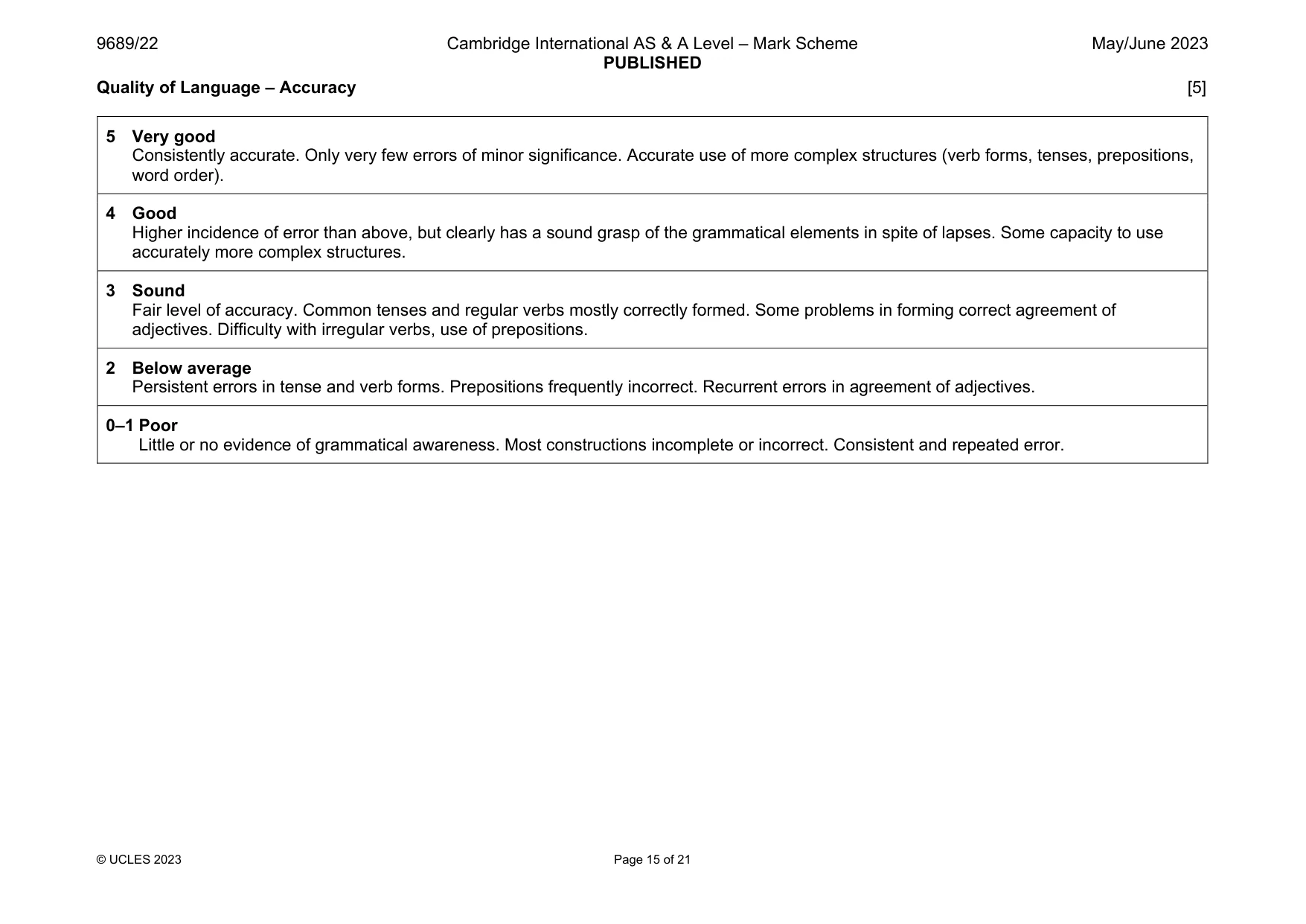Mark scheme, page 15 of 21