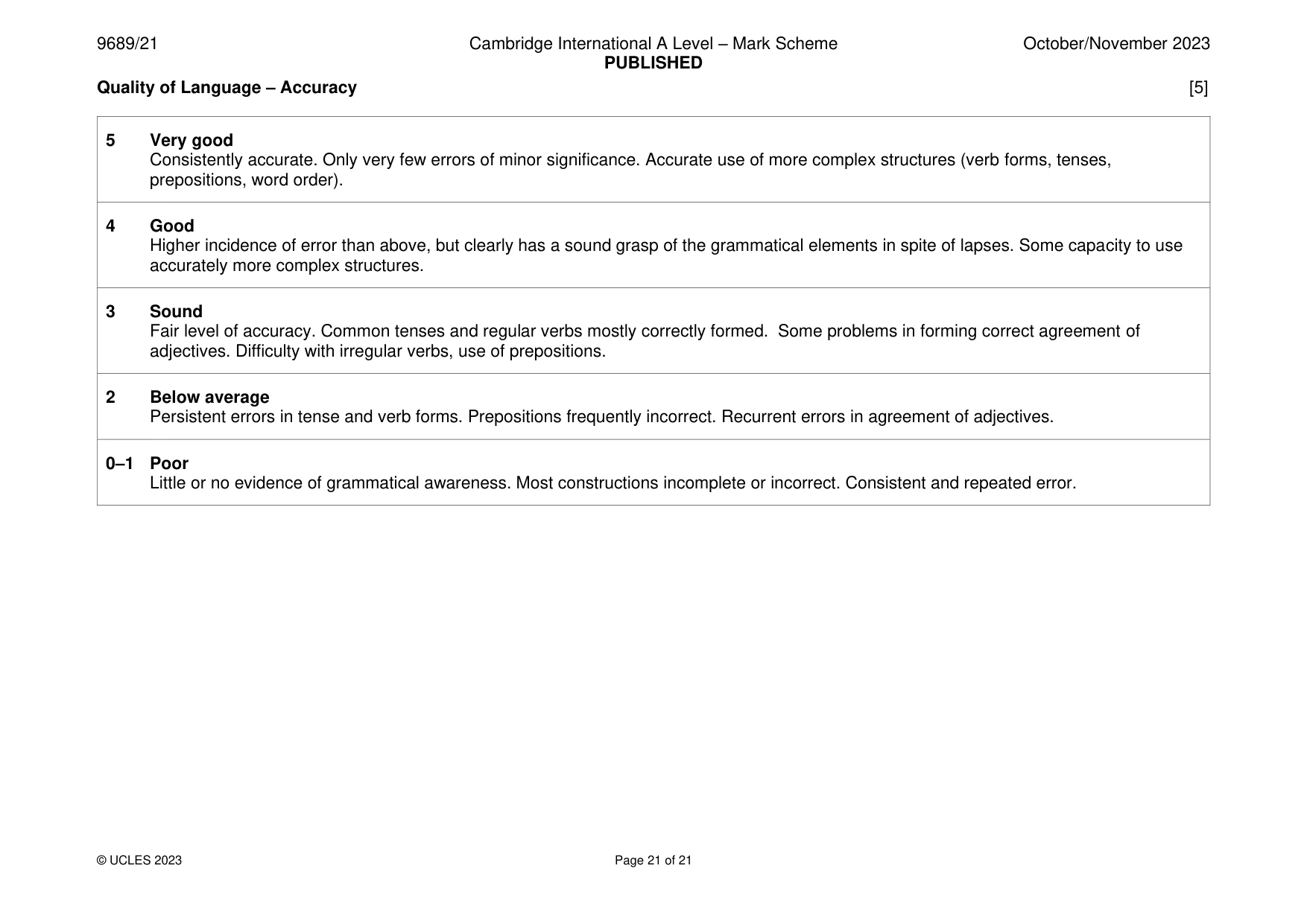 Mark scheme, page 21 of 21