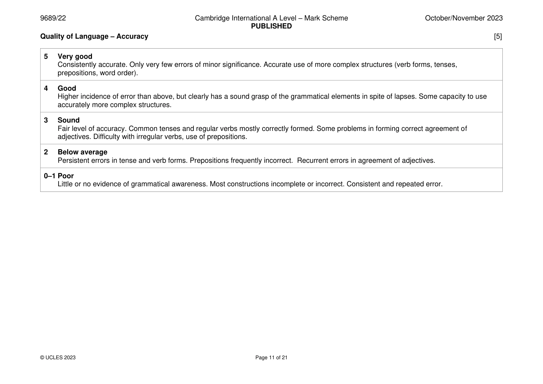Mark scheme, page 11 of 21