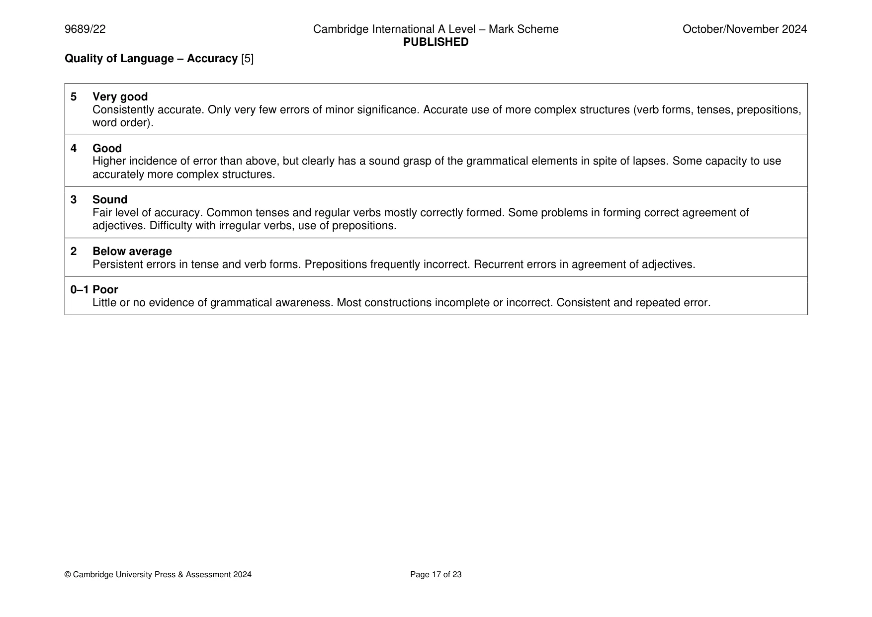 Mark scheme, page 17 of 23