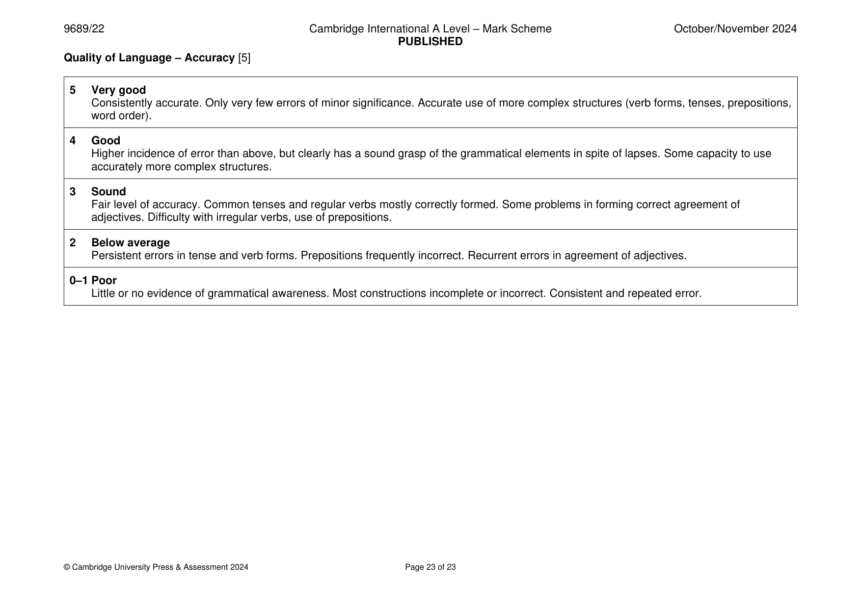 Mark scheme, page 23 of 23