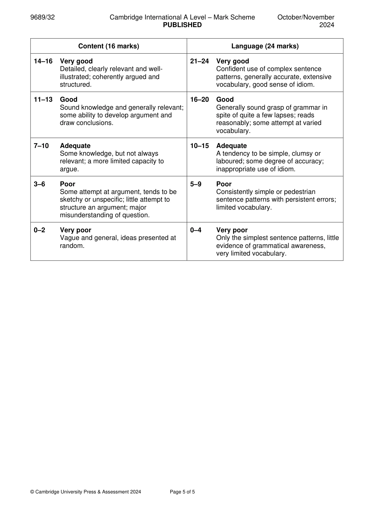 Mark scheme, page 5 of 5