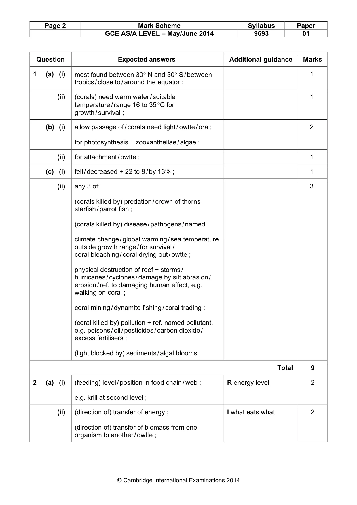 Mark scheme, page 2 of 7
