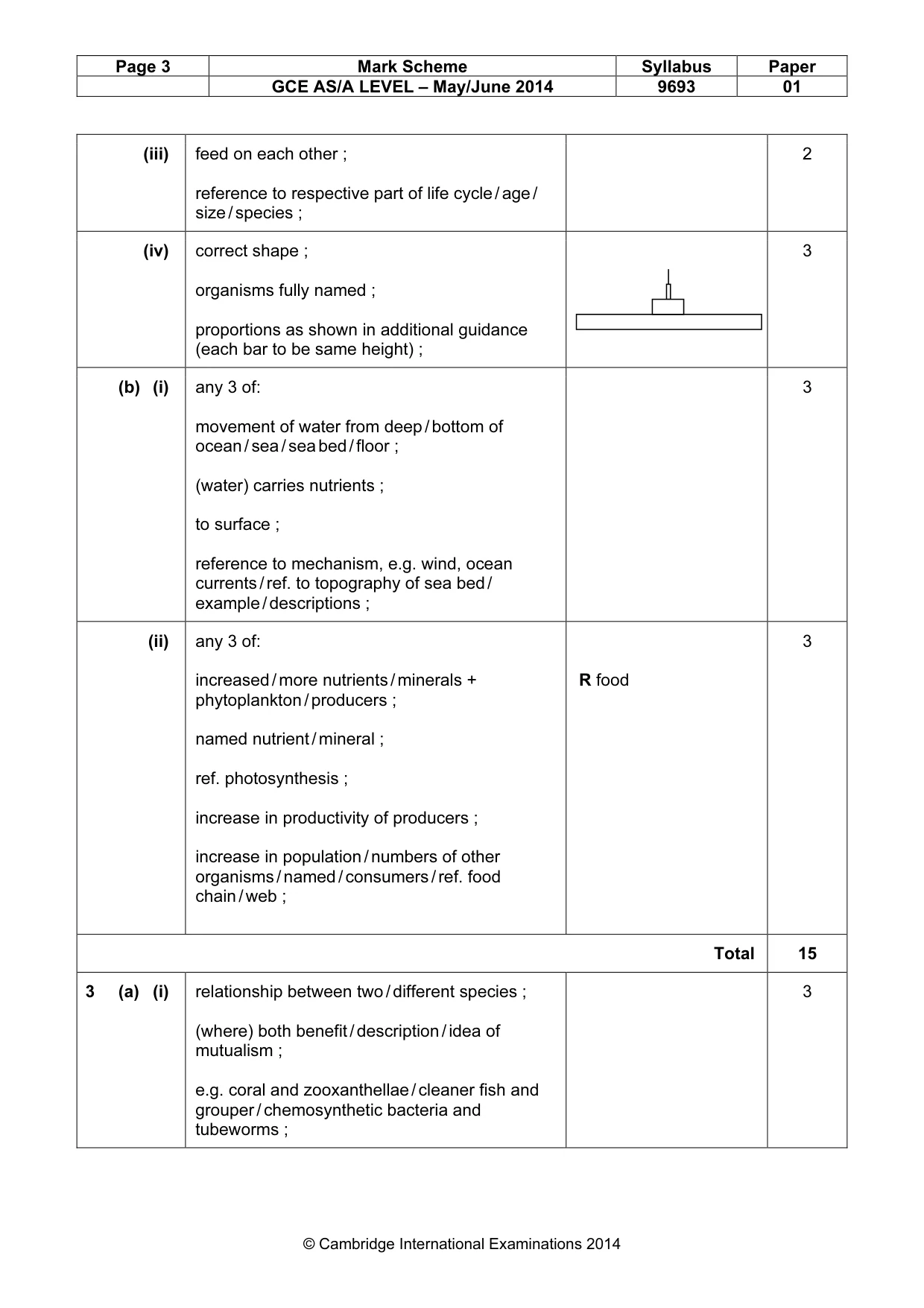 Mark scheme, page 3 of 7