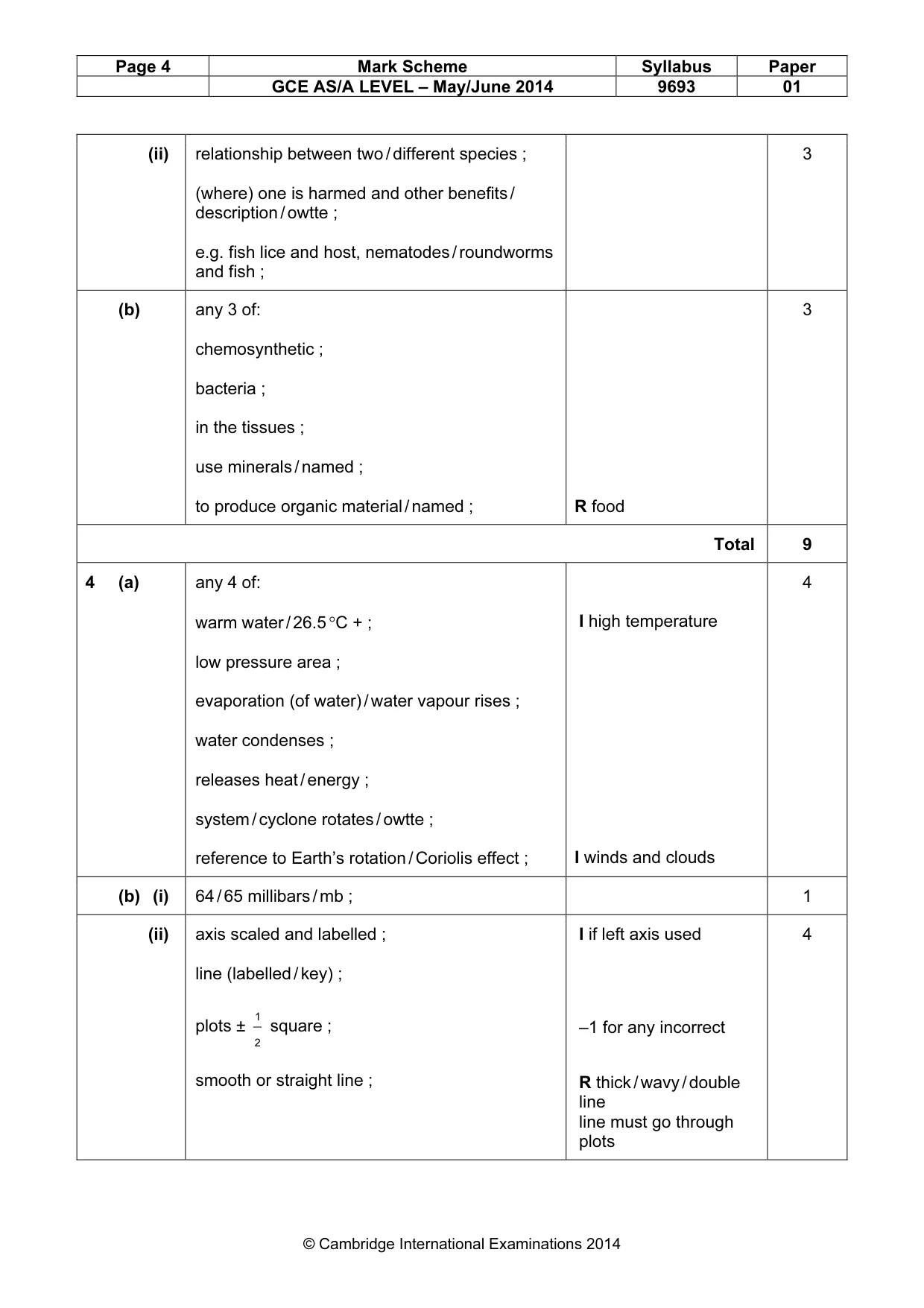 Mark scheme, page 4 of 7