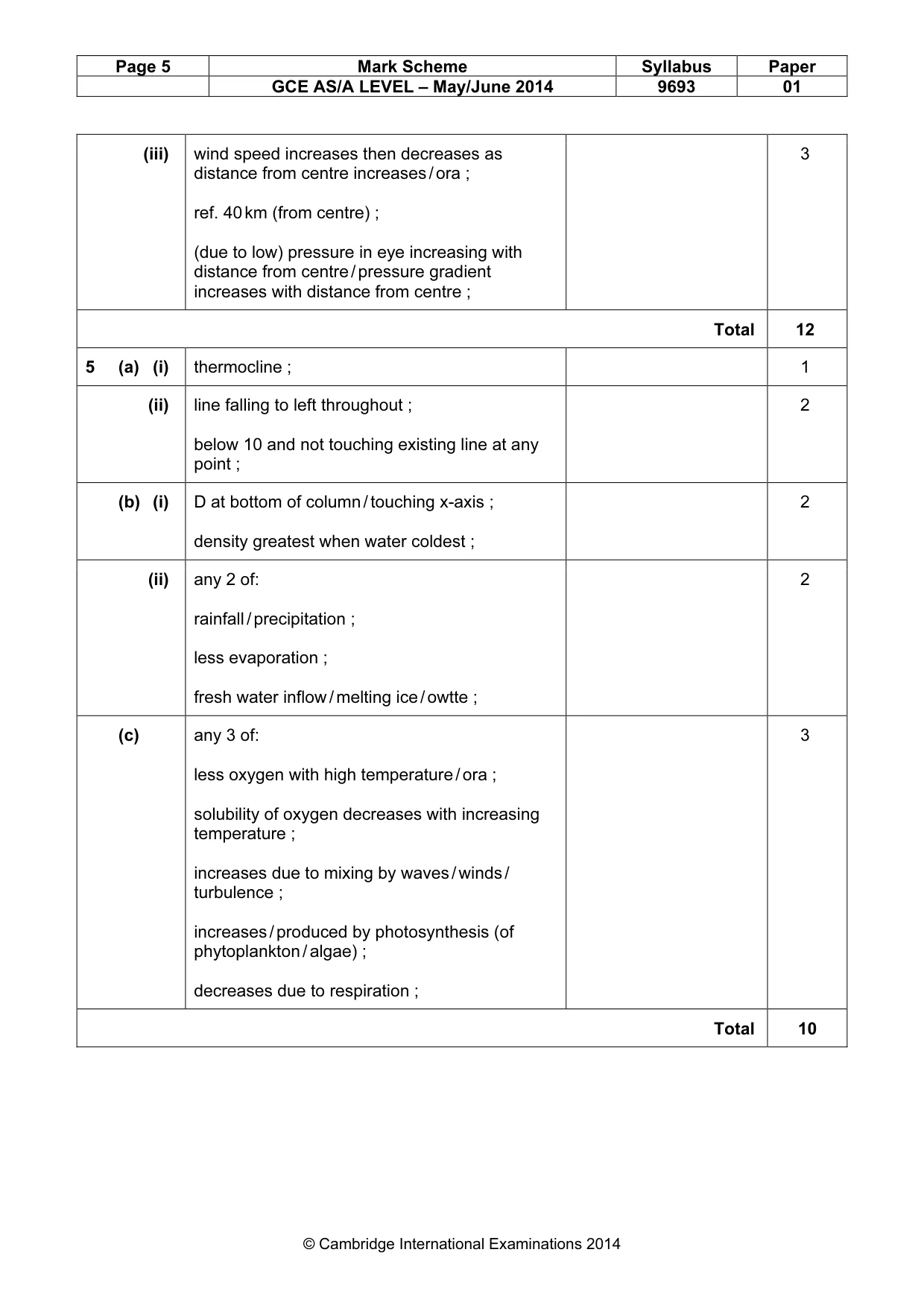Mark scheme, page 5 of 7