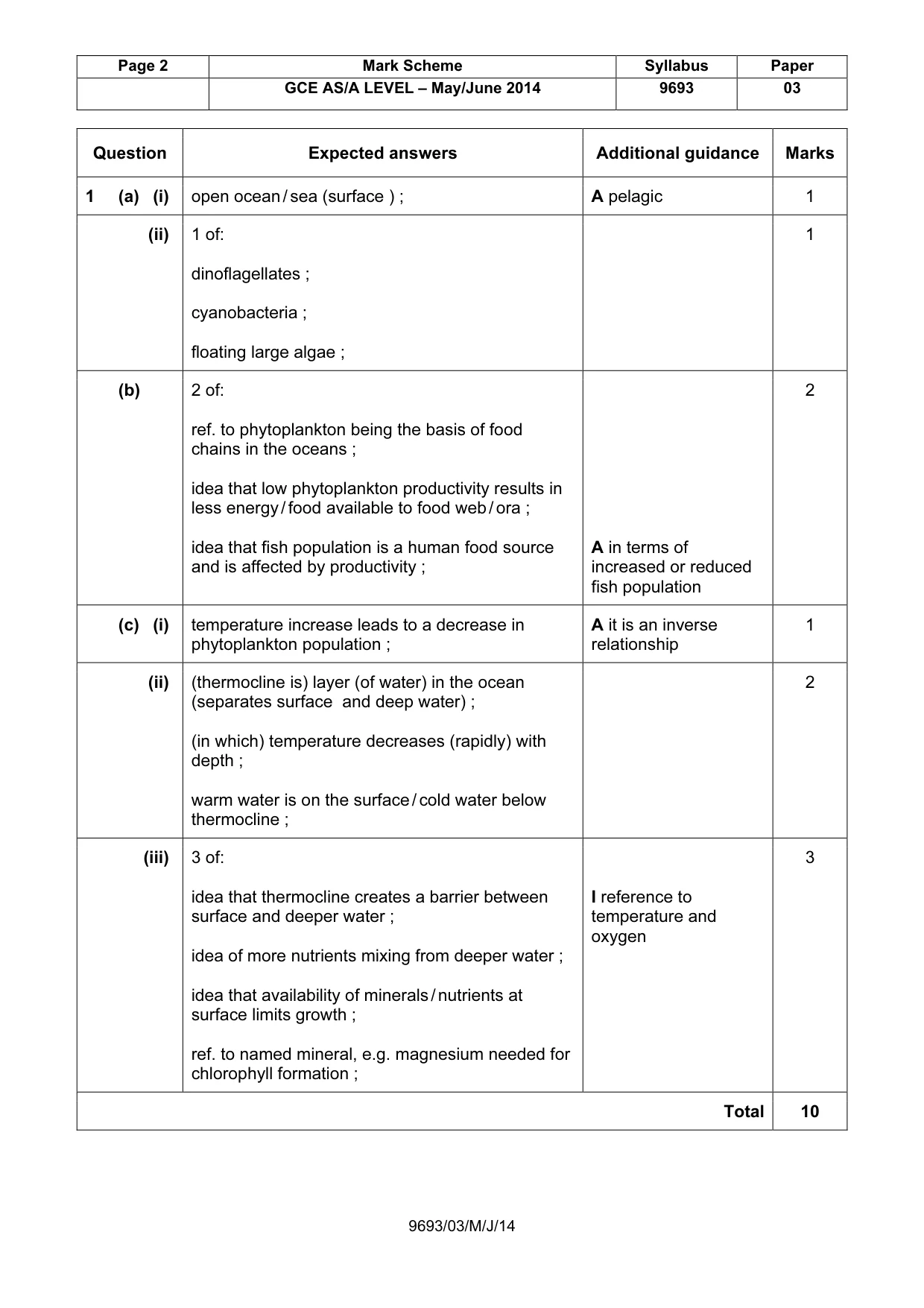 Mark scheme, page 2 of 10