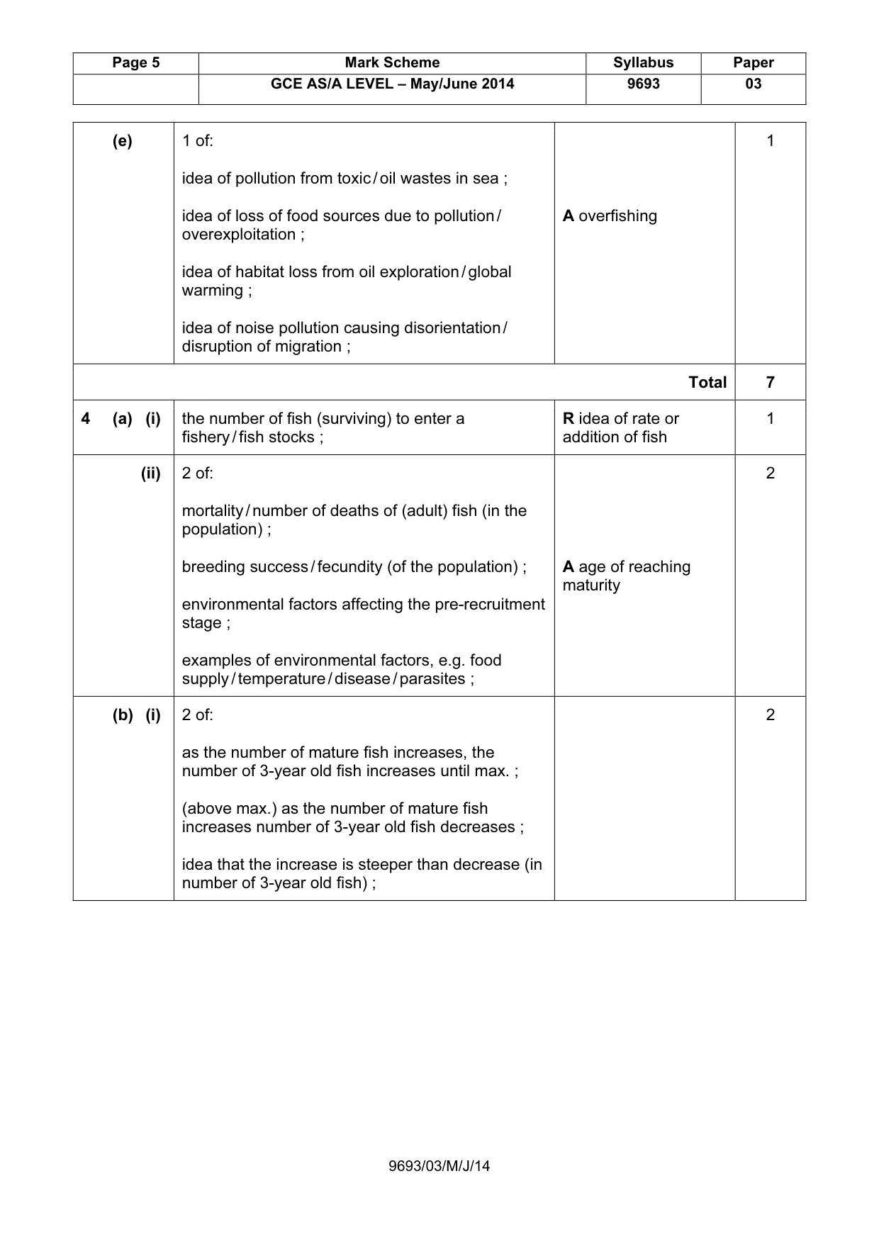 Mark scheme, page 5 of 10