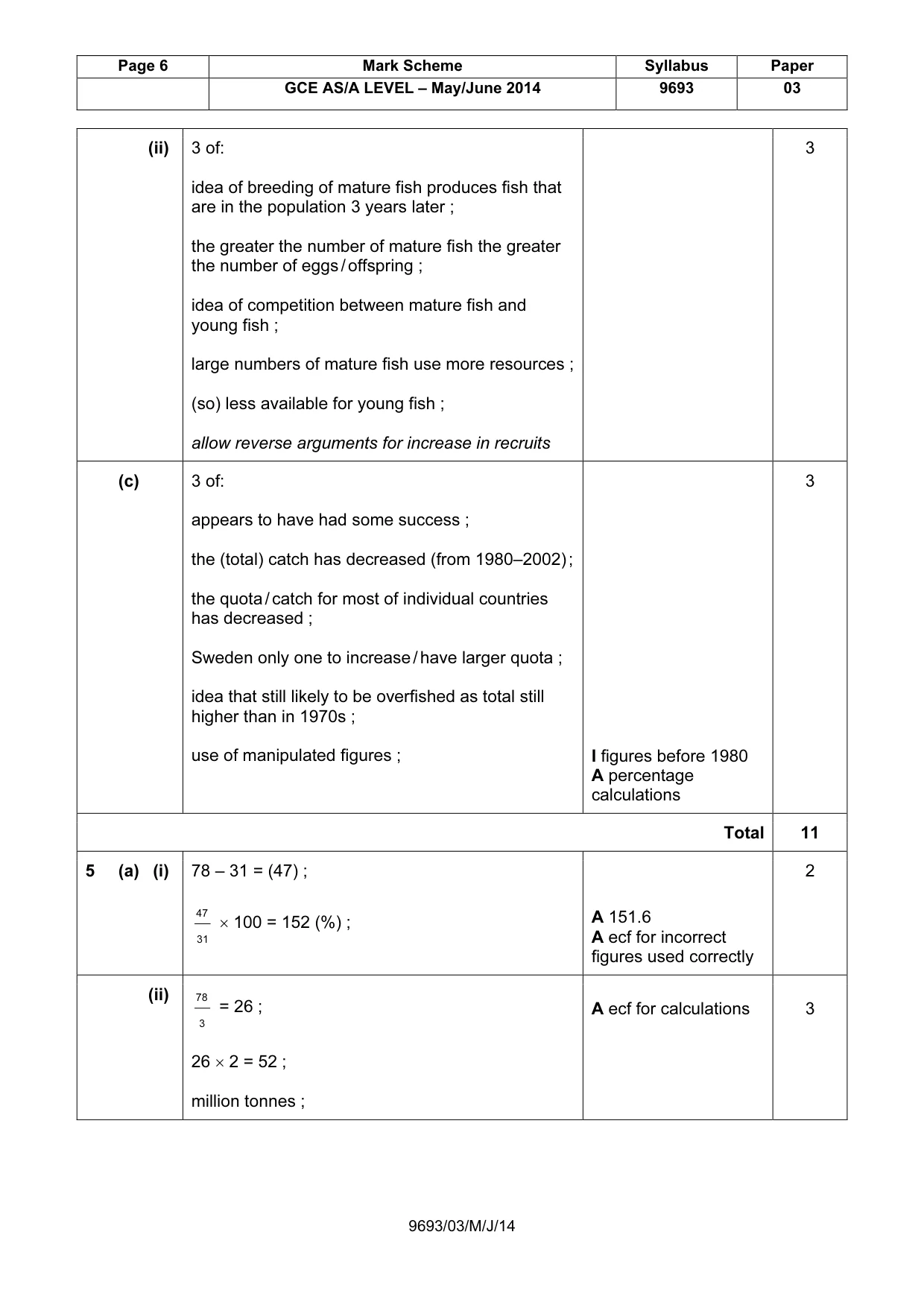 Mark scheme, page 6 of 10