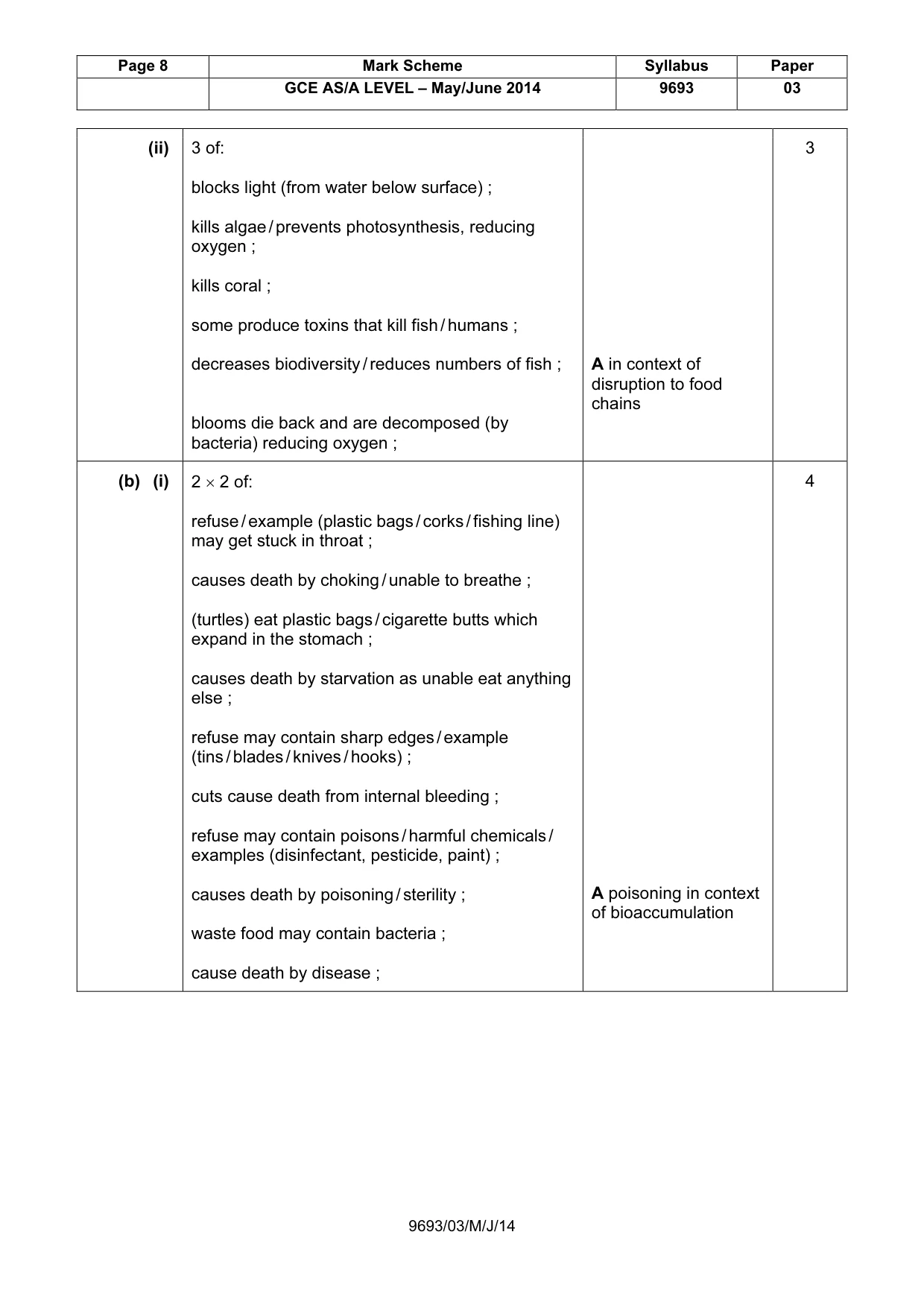 Mark scheme, page 8 of 10