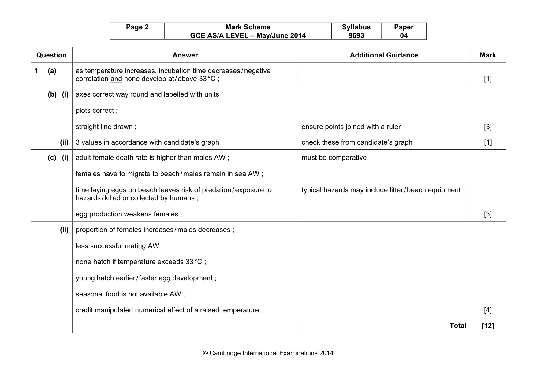 Mark scheme, page 2 of 7