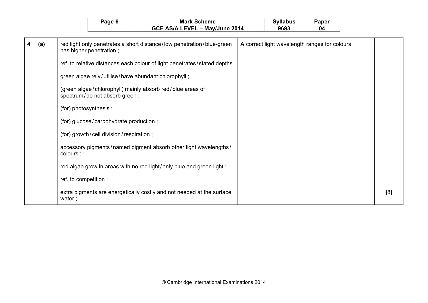 Mark scheme, page 6 of 7