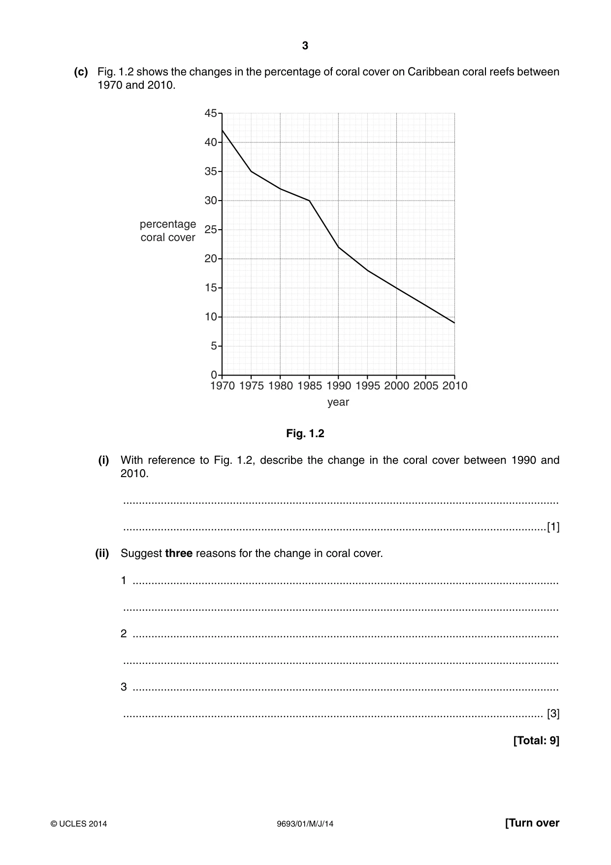 Cambridge A Level Marine Science 9693 2014 May/June Paper 1 · Variant 1 question paper, page 3 of 16