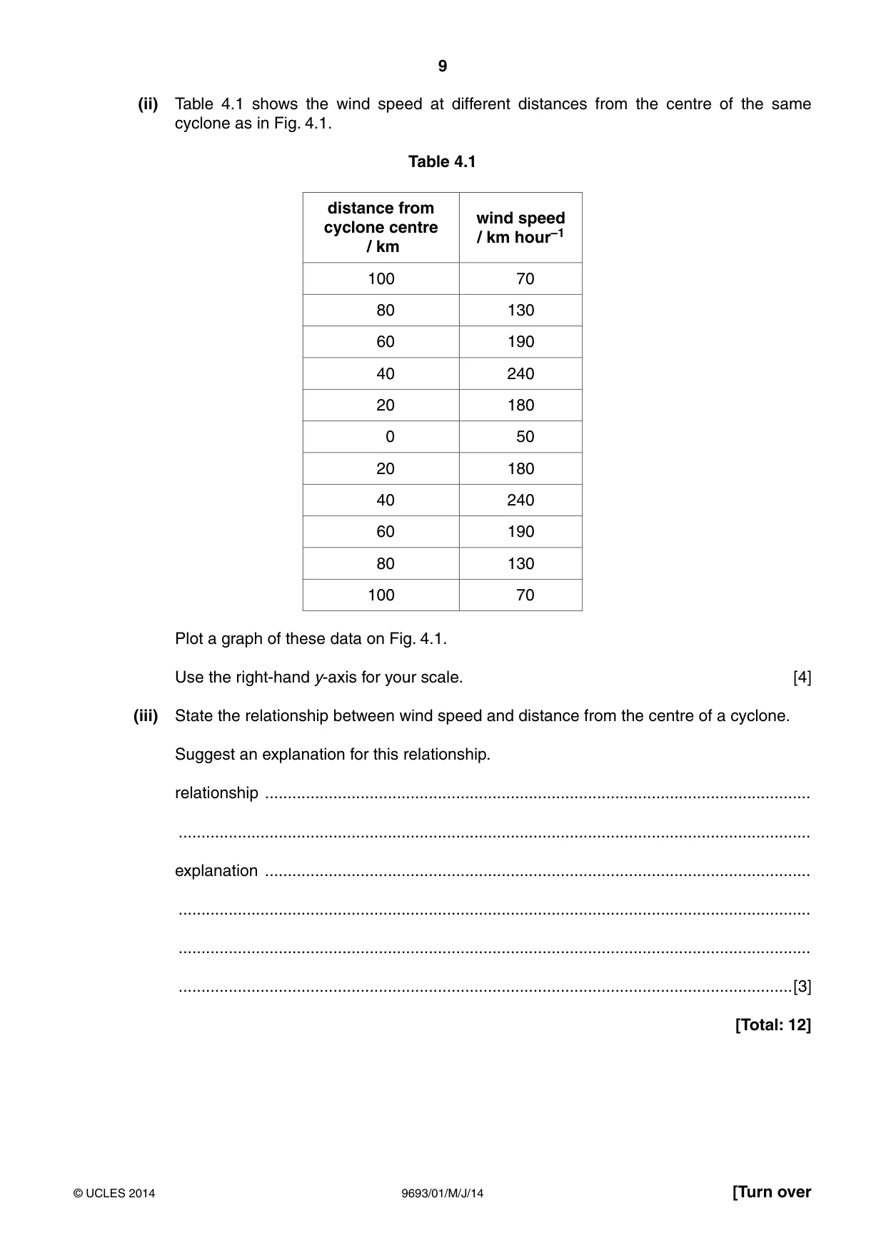 Cambridge A Level Marine Science 9693 2014 May/June Paper 1 · Variant 1 question paper, page 9 of 16