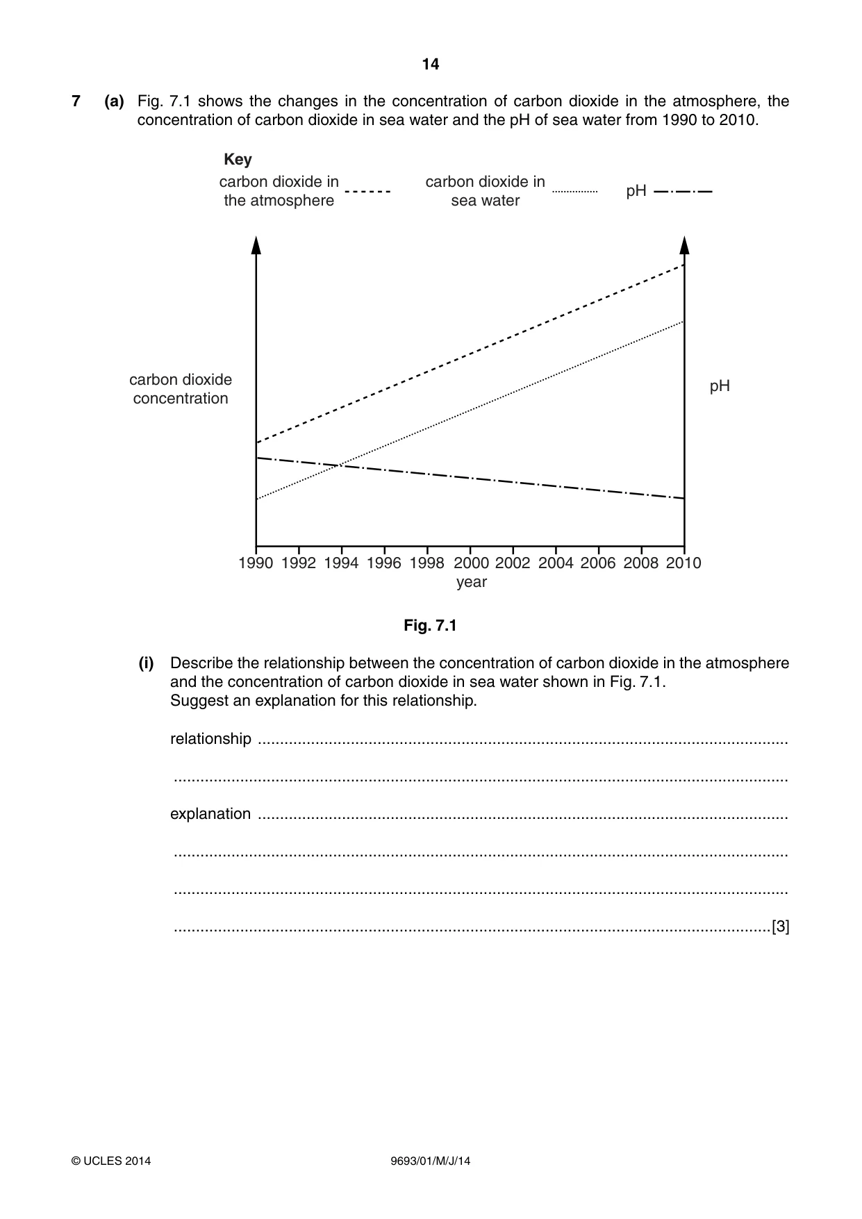 Cambridge A Level Marine Science 9693 2014 May/June Paper 1 · Variant 1 question paper, page 14 of 16