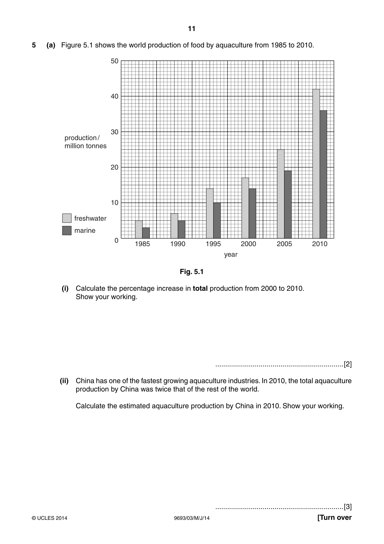 Cambridge A Level Marine Science 9693 2014 May/June Paper 3 · Variant 1 question paper, page 11 of 20