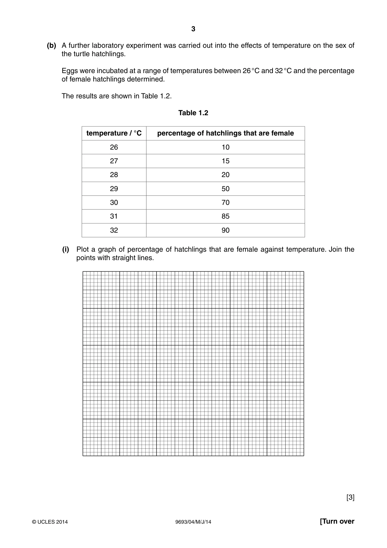 Cambridge A Level Marine Science 9693 2014 May/June Paper 4 · Variant 1 question paper, page 3 of 12