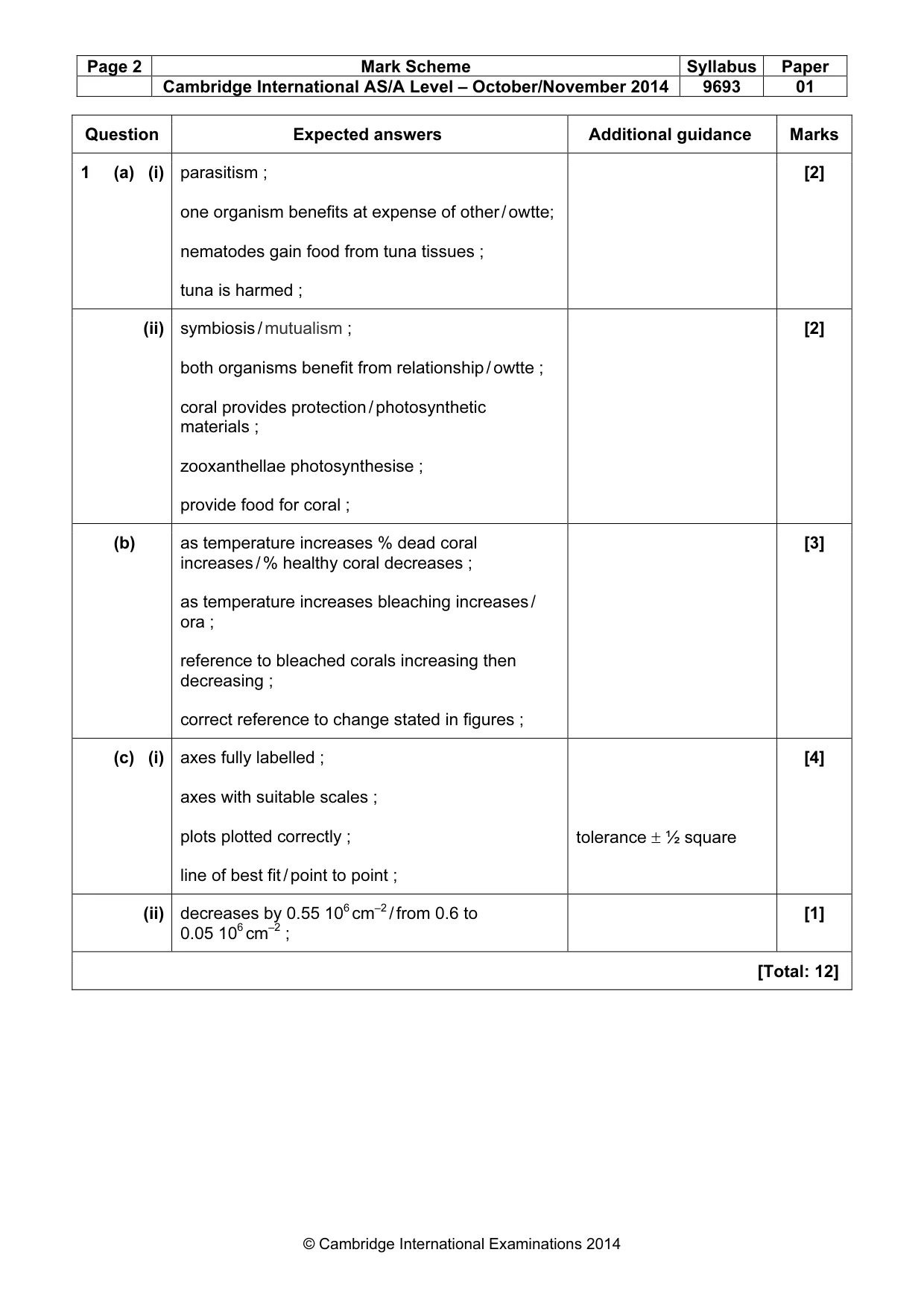 Mark scheme, page 2 of 9