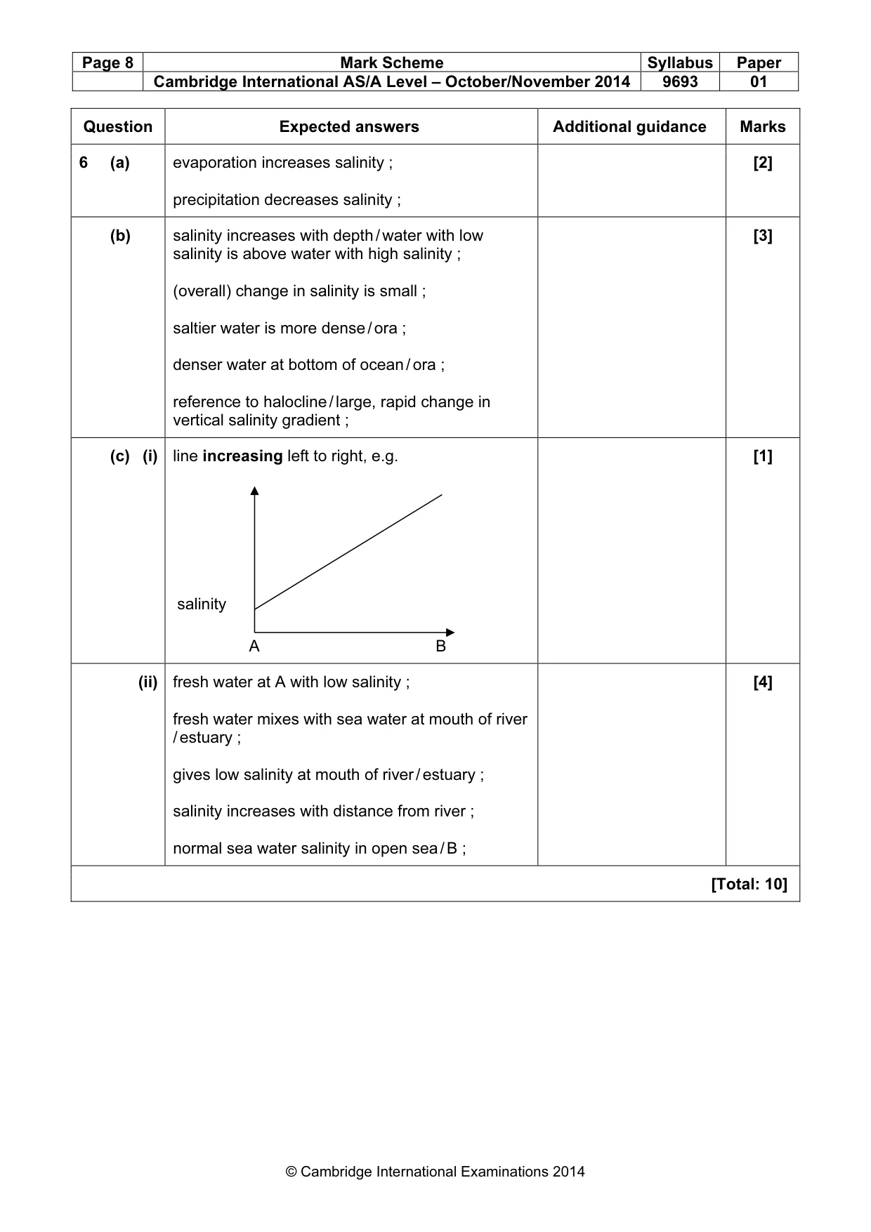 Mark scheme, page 8 of 9