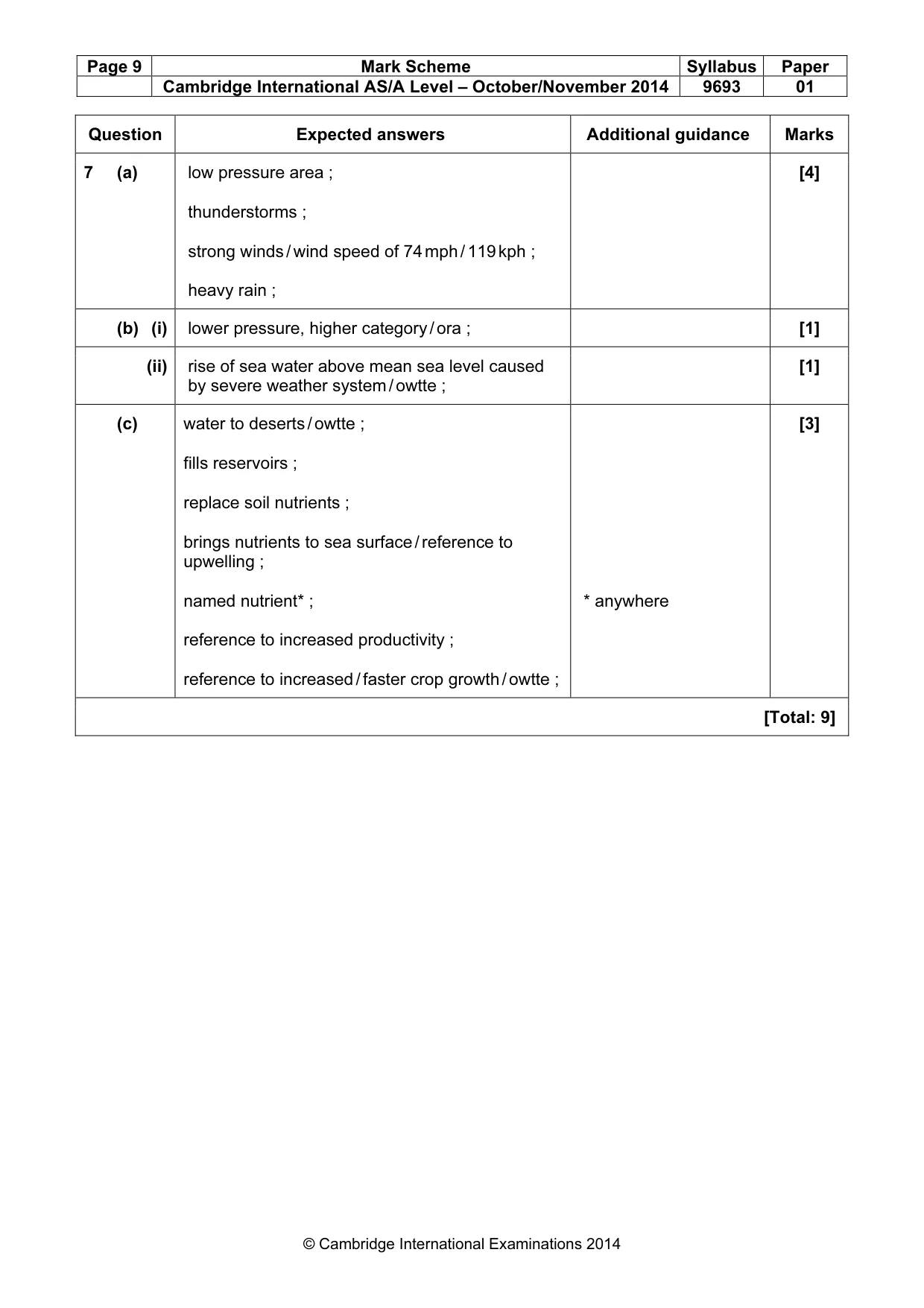 Mark scheme, page 9 of 9
