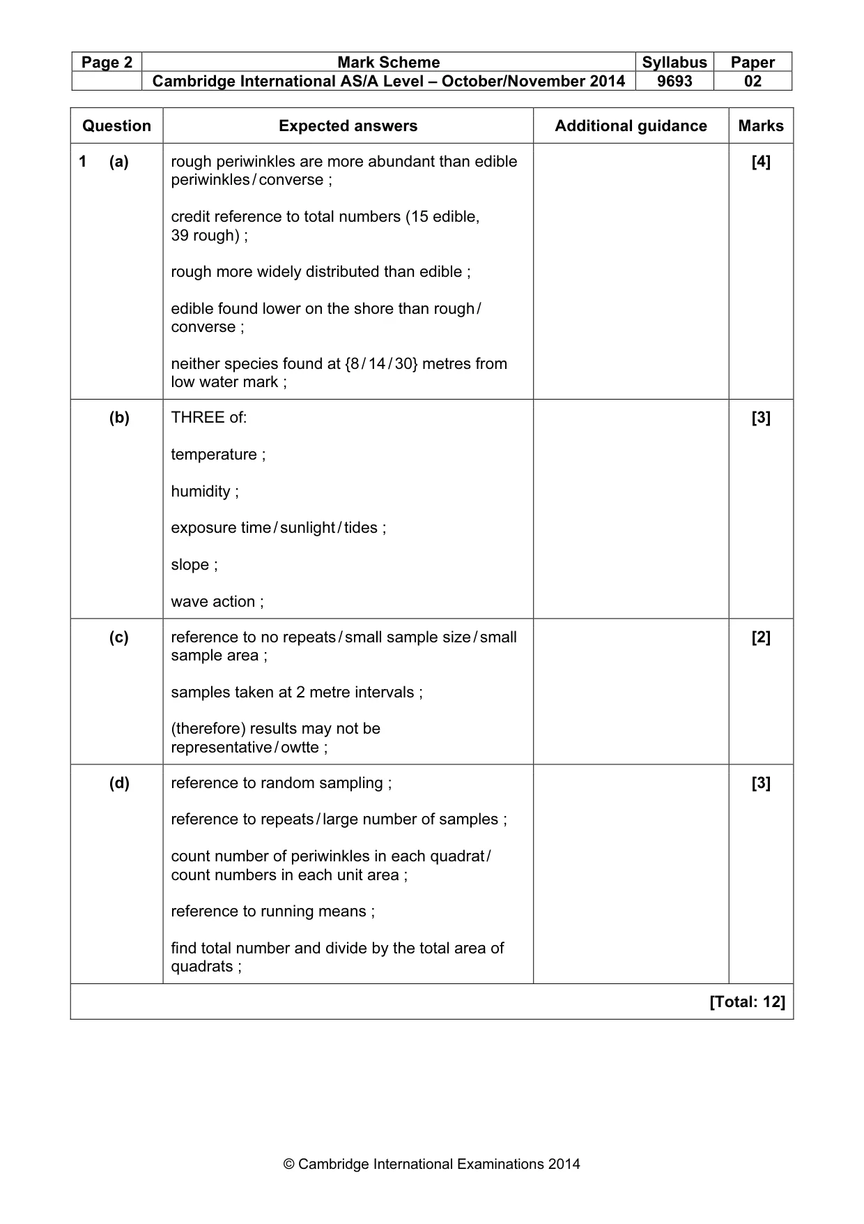 Mark scheme, page 2 of 5