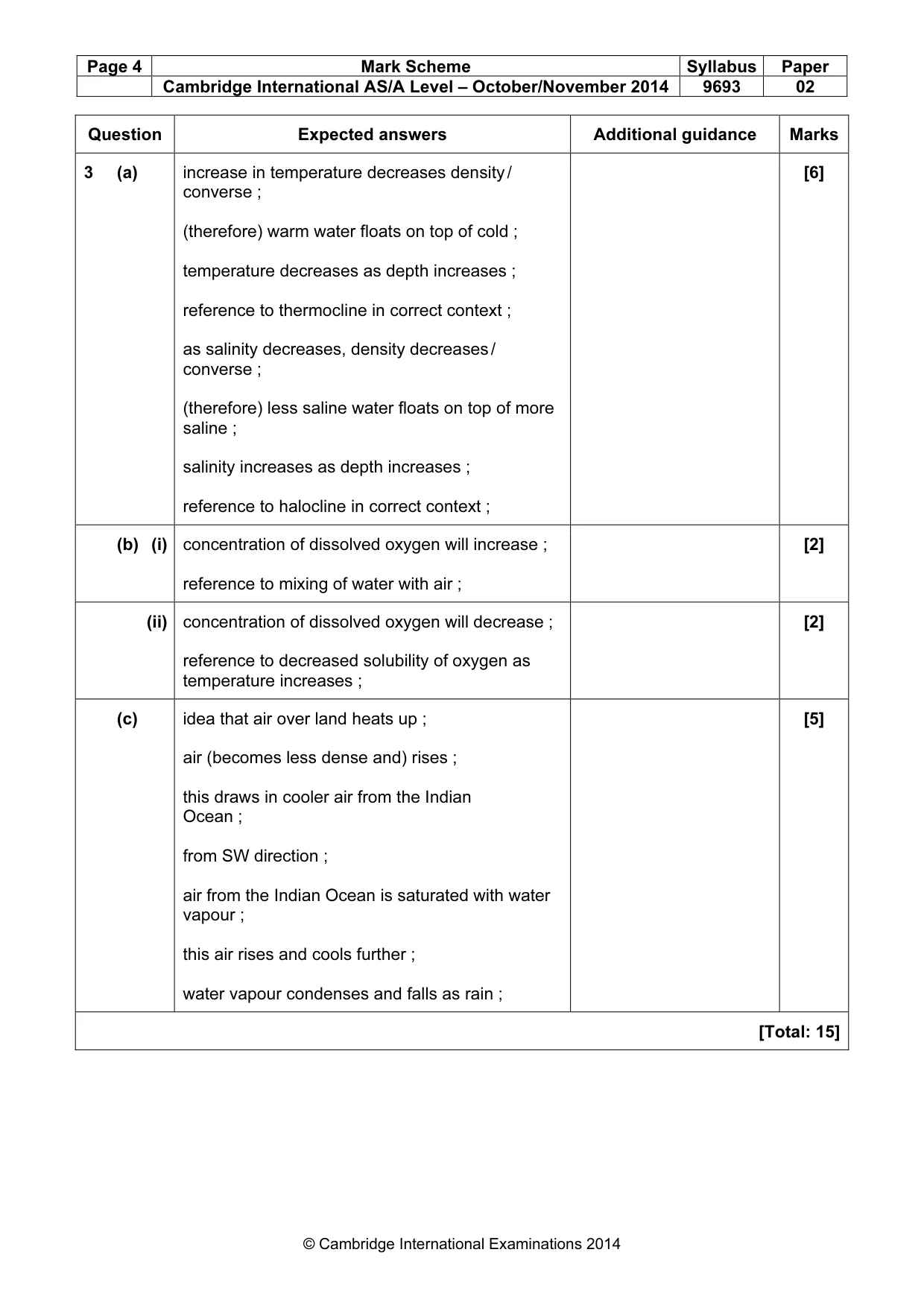 Mark scheme, page 4 of 5