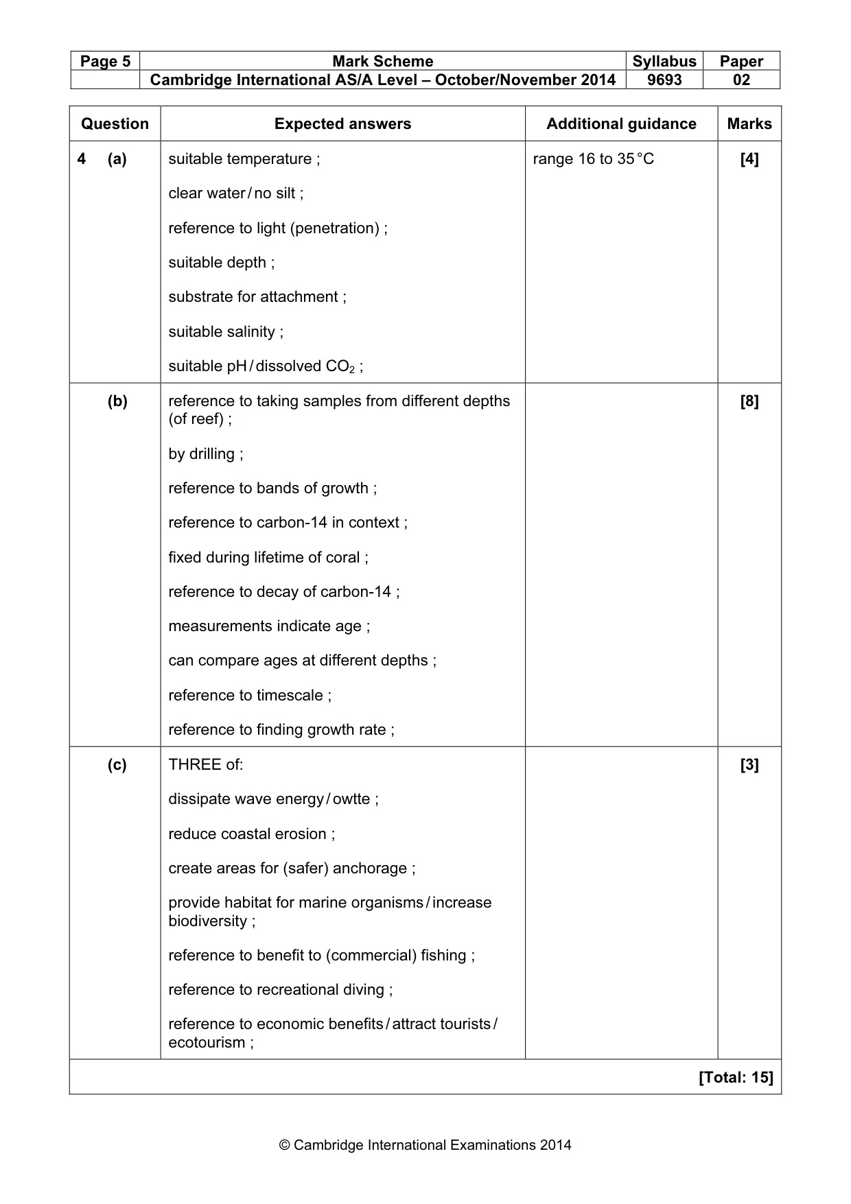 Mark scheme, page 5 of 5