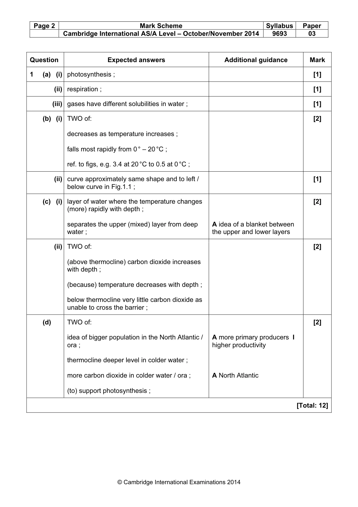 Mark scheme, page 2 of 10