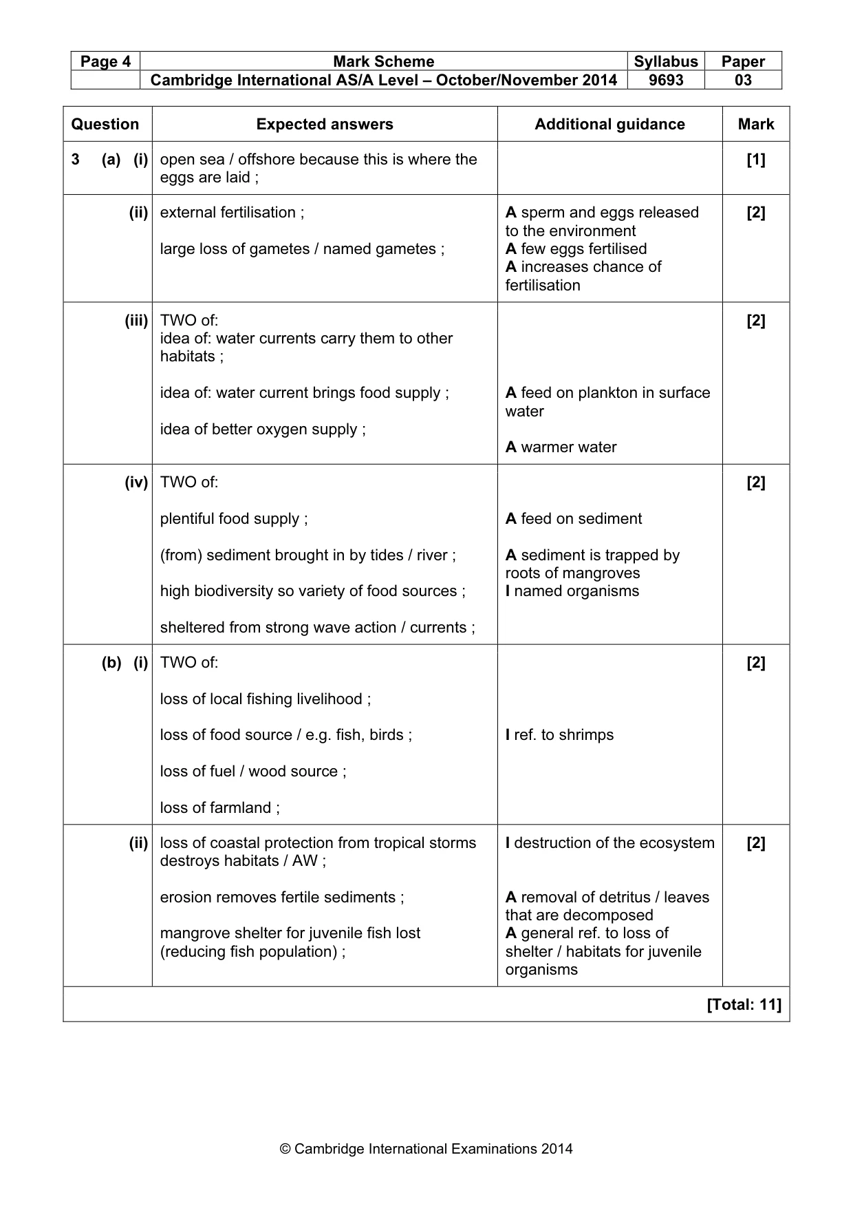 Mark scheme, page 4 of 10