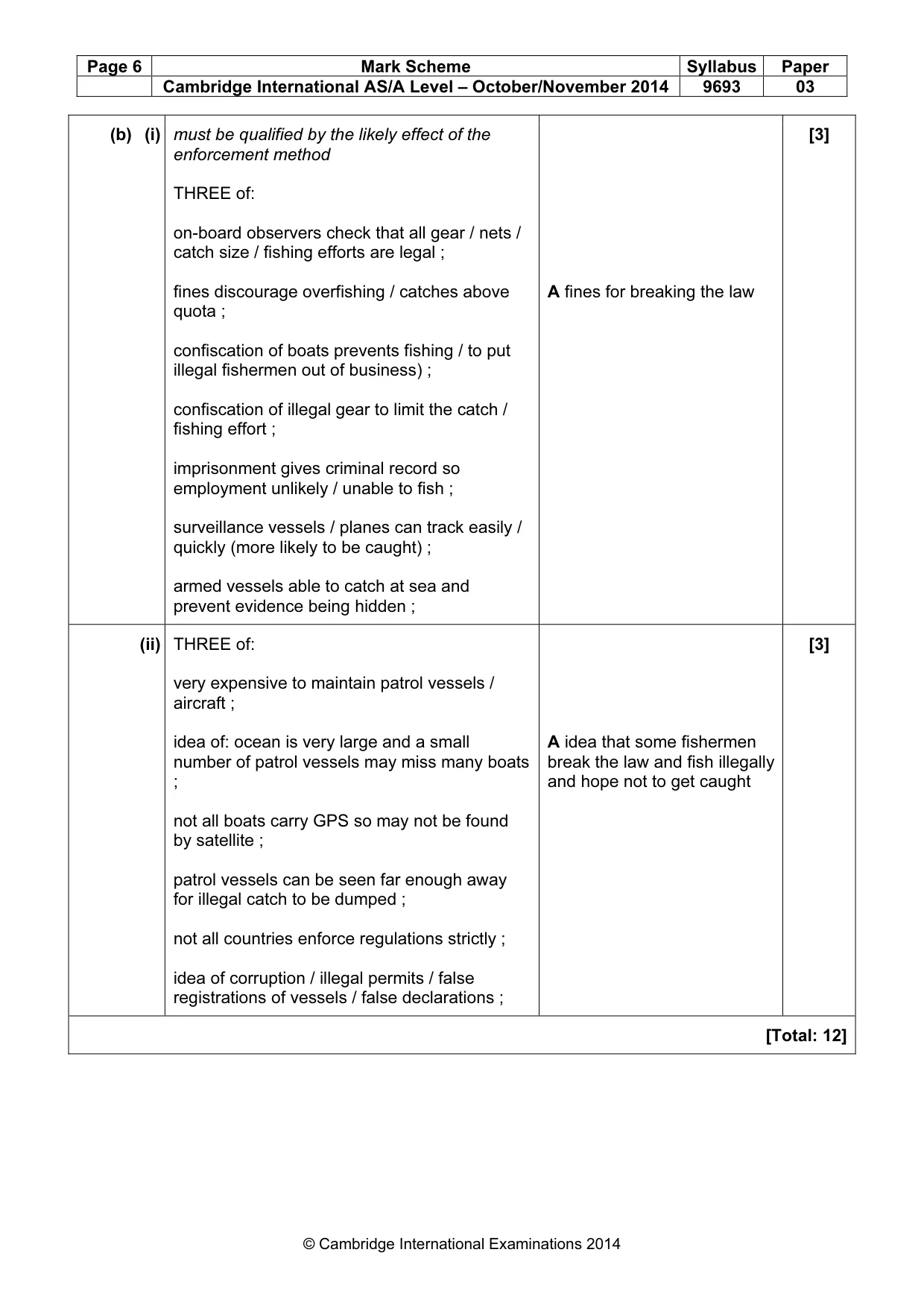Mark scheme, page 6 of 10