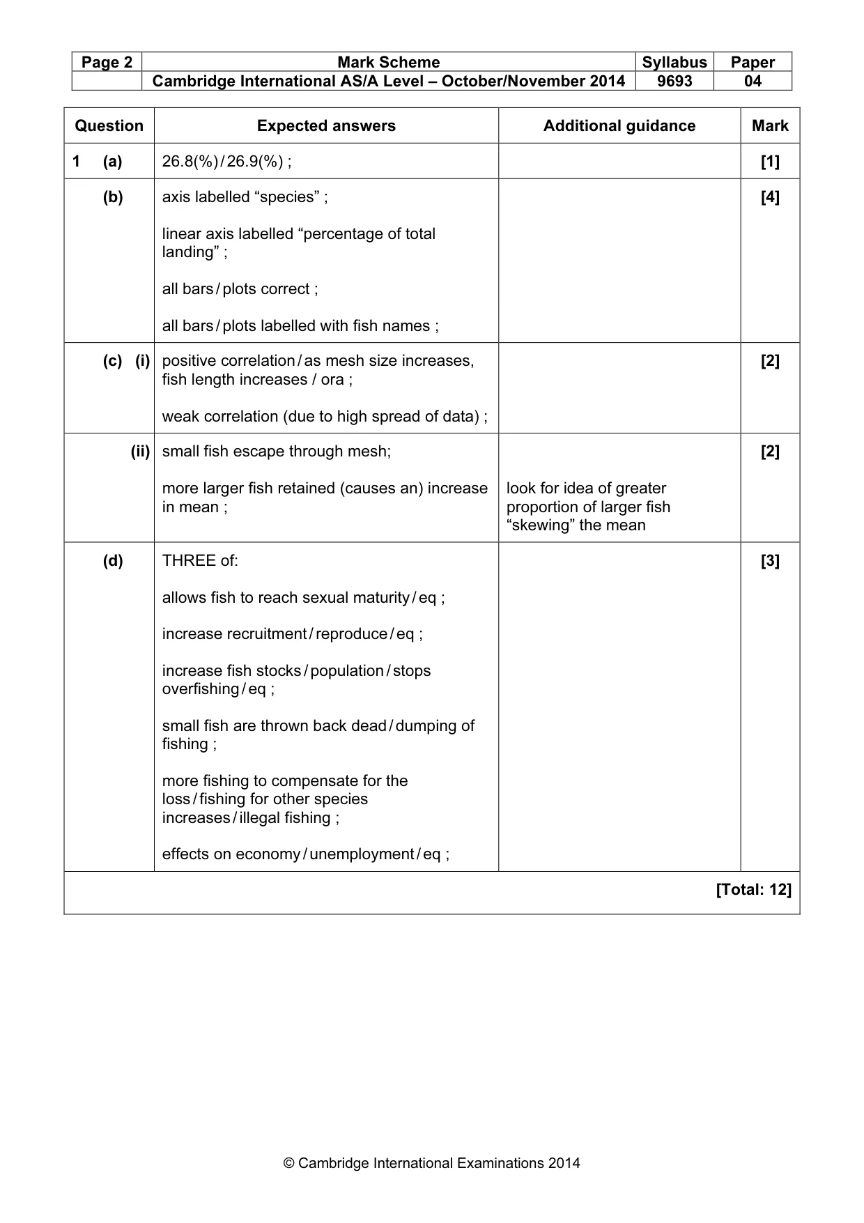 Mark scheme, page 2 of 7