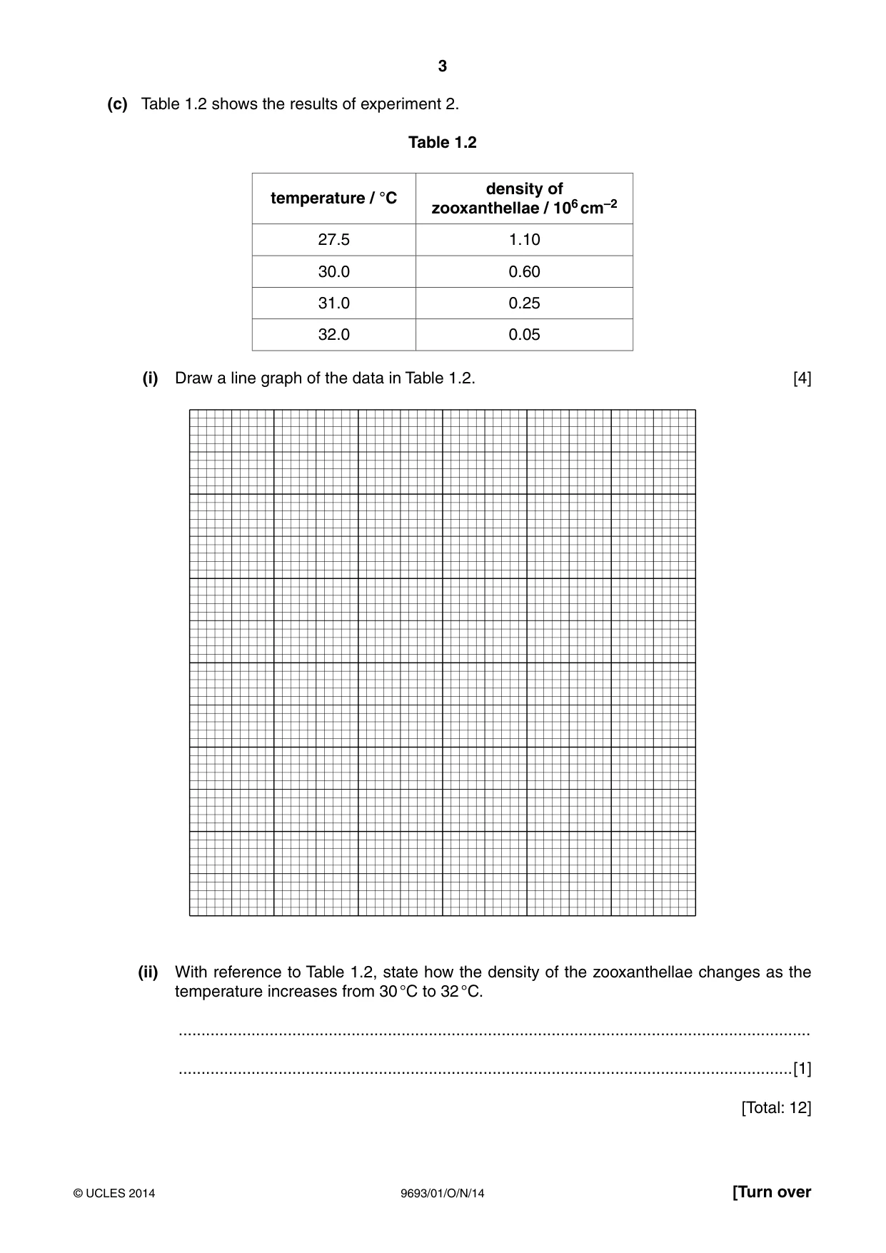 Cambridge A Level Marine Science 9693 2014 Oct/Nov Paper 1 · Variant 1 question paper, page 3 of 16