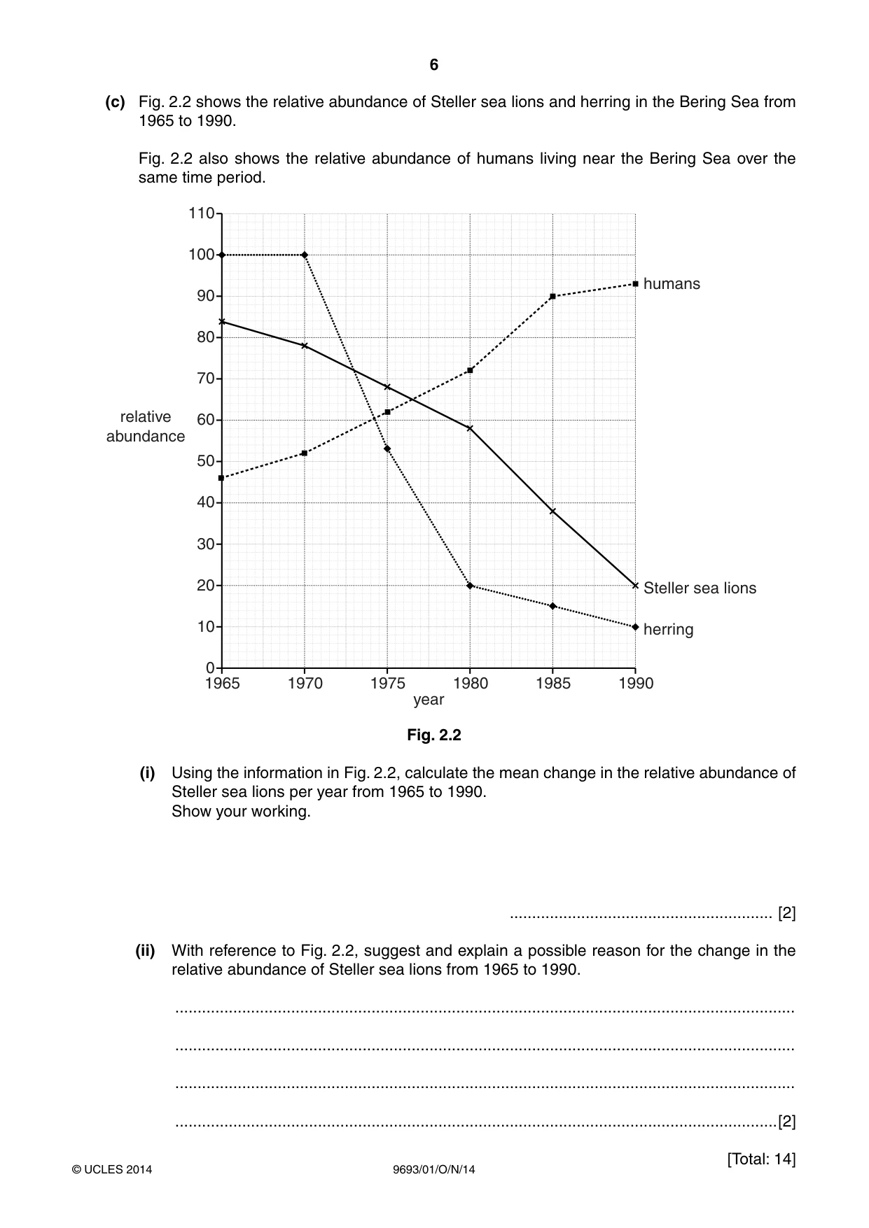 Cambridge A Level Marine Science 9693 2014 Oct/Nov Paper 1 · Variant 1 question paper, page 6 of 16