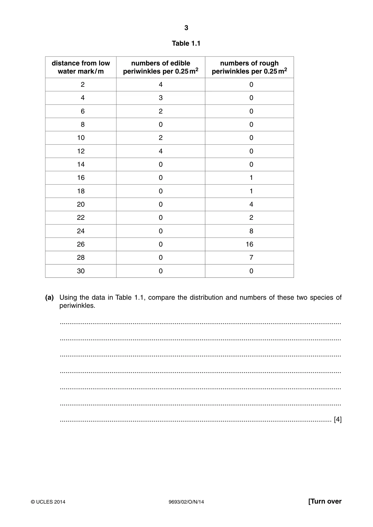 Cambridge A Level Marine Science 9693 2014 Oct/Nov Paper 2 · Variant 1 question paper, page 3 of 12