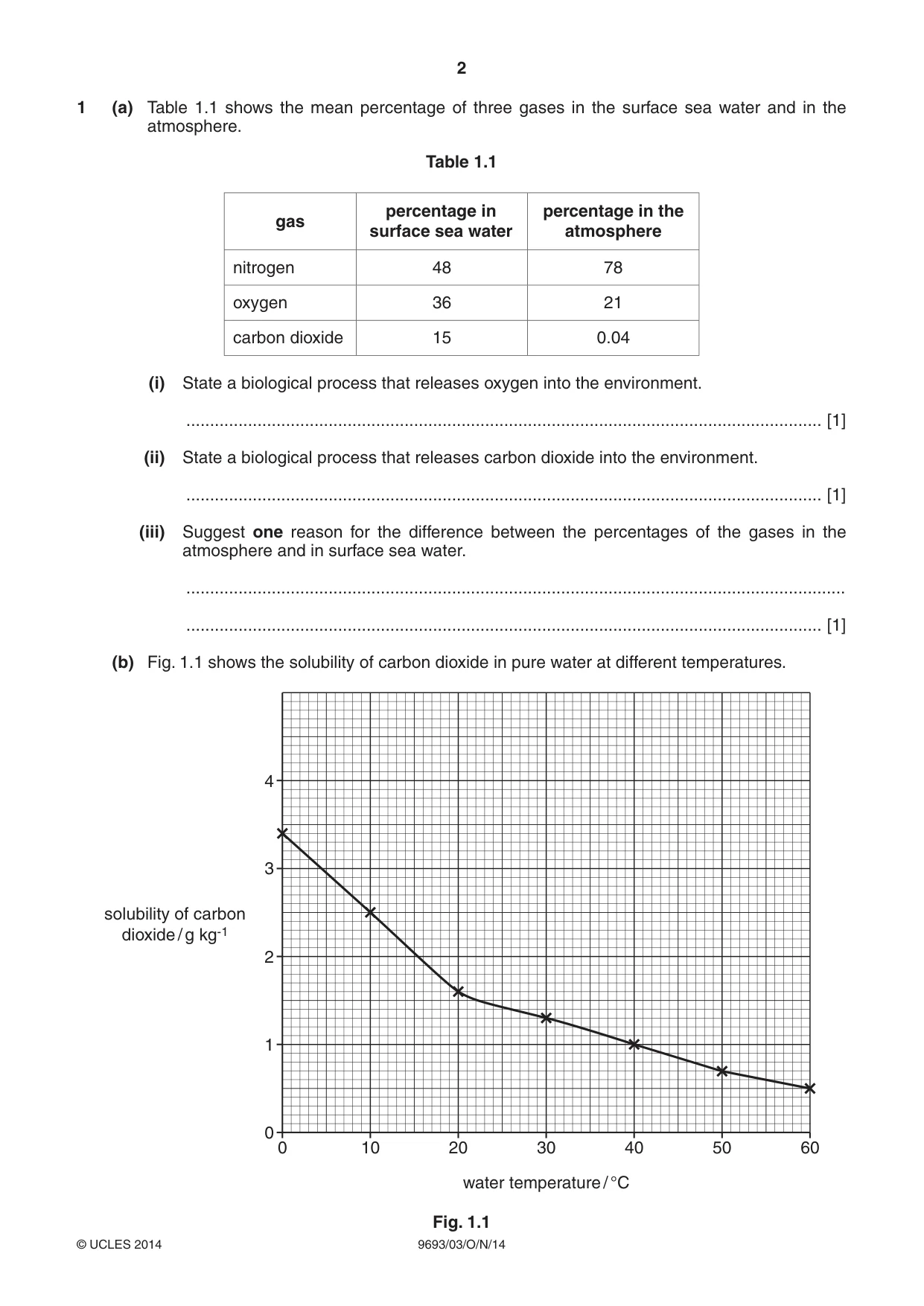 Cambridge A Level Marine Science 9693 2014 Oct/Nov Paper 3 · Variant 1 question paper, page 2 of 20