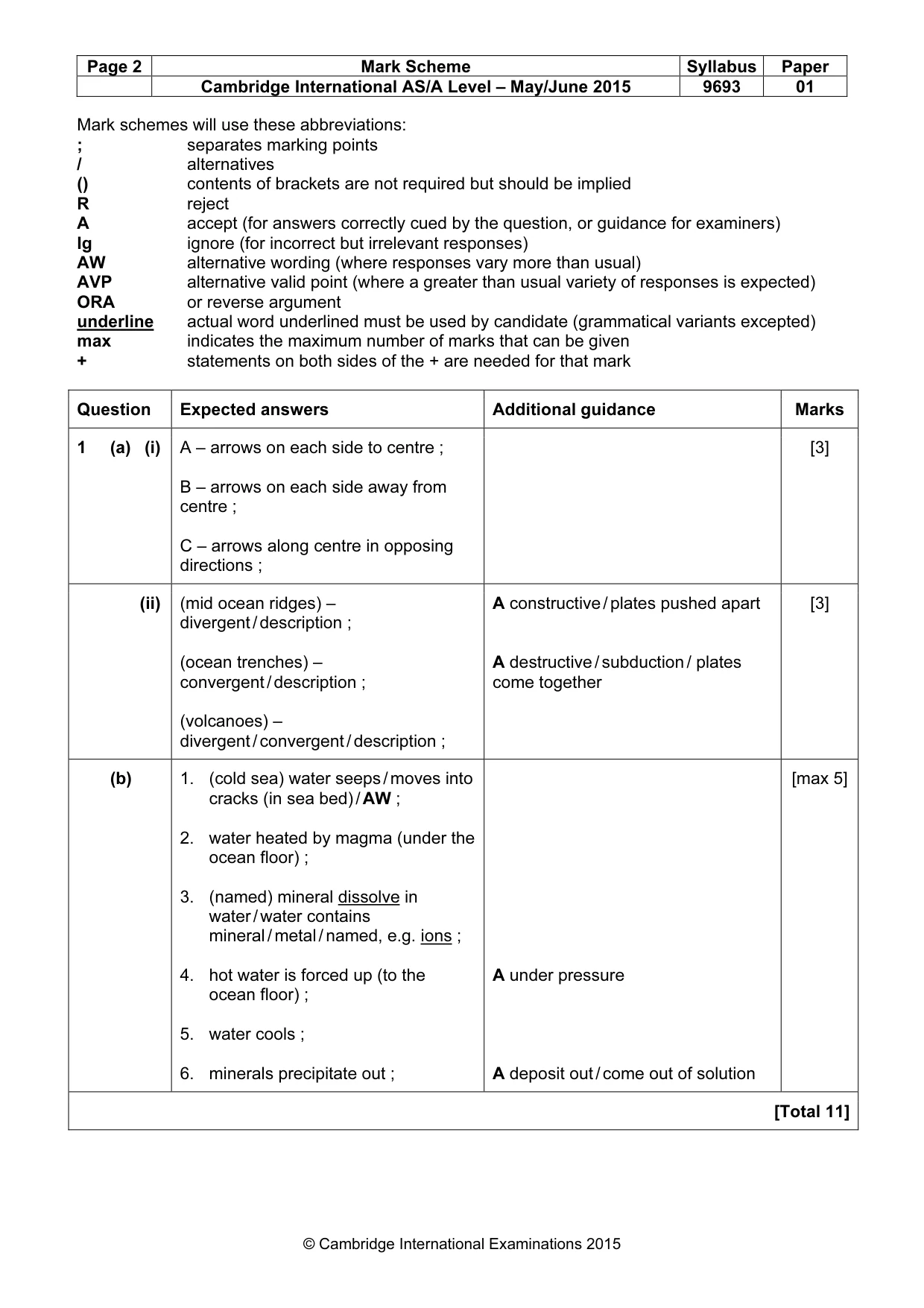 Mark scheme, page 2 of 8