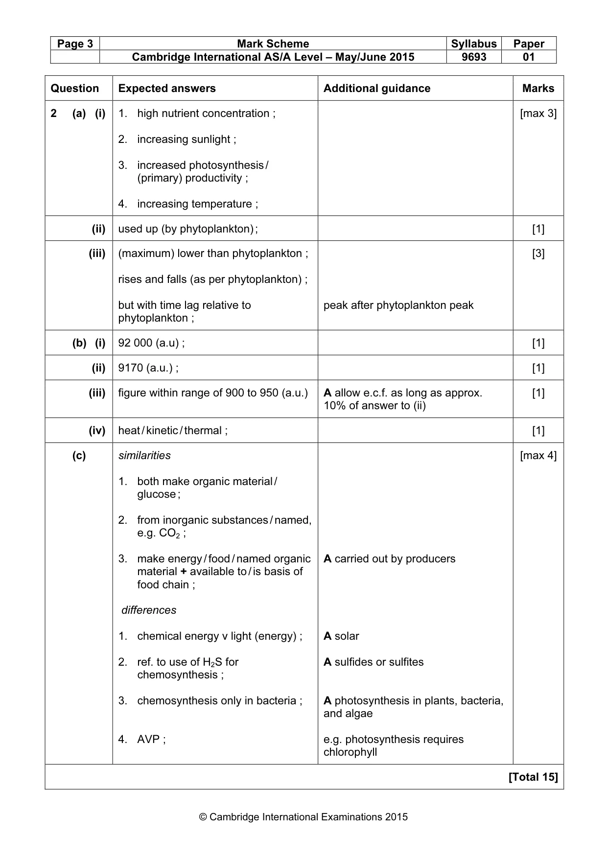 Mark scheme, page 3 of 8