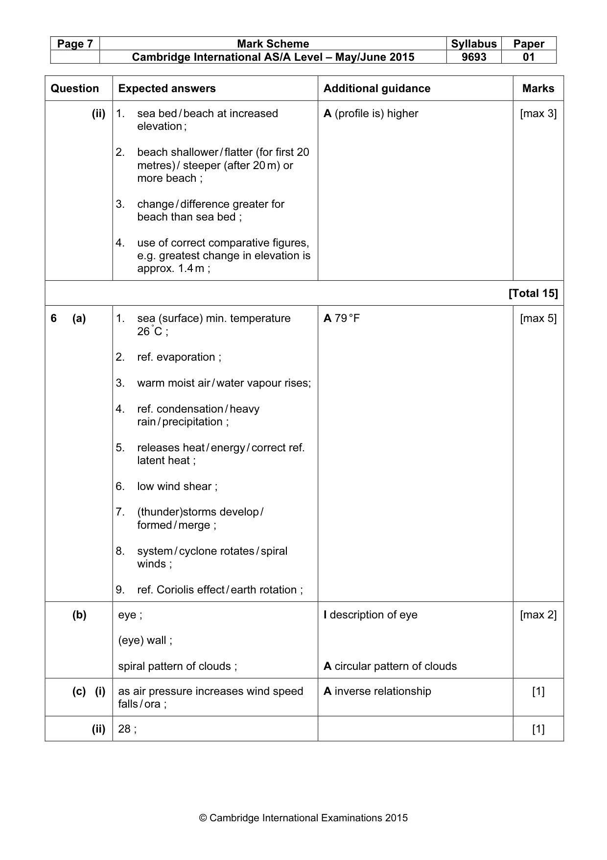 Mark scheme, page 7 of 8