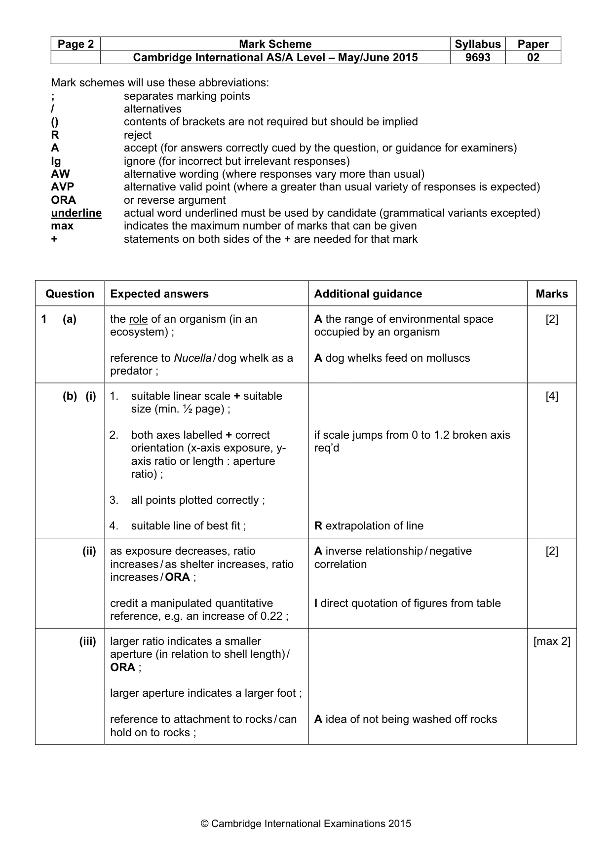 Mark scheme, page 2 of 6