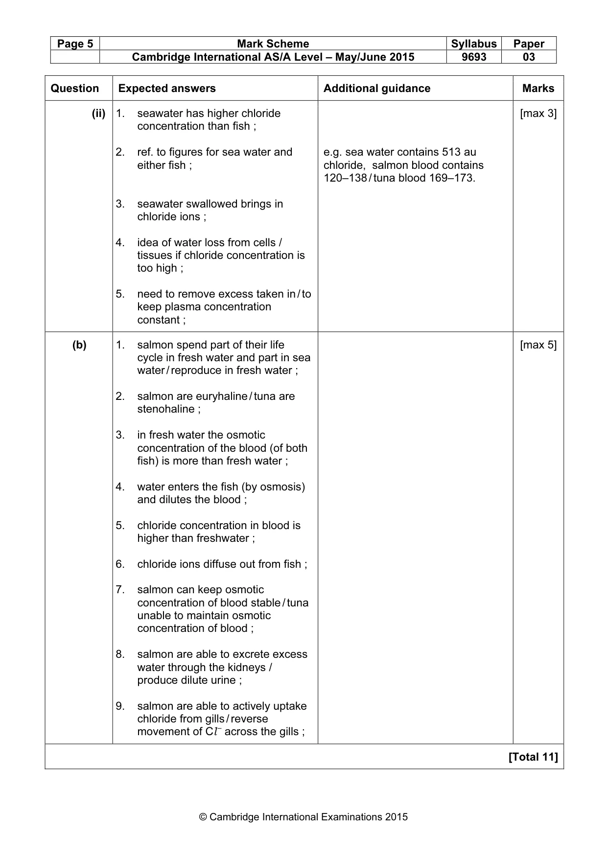 Mark scheme, page 5 of 13